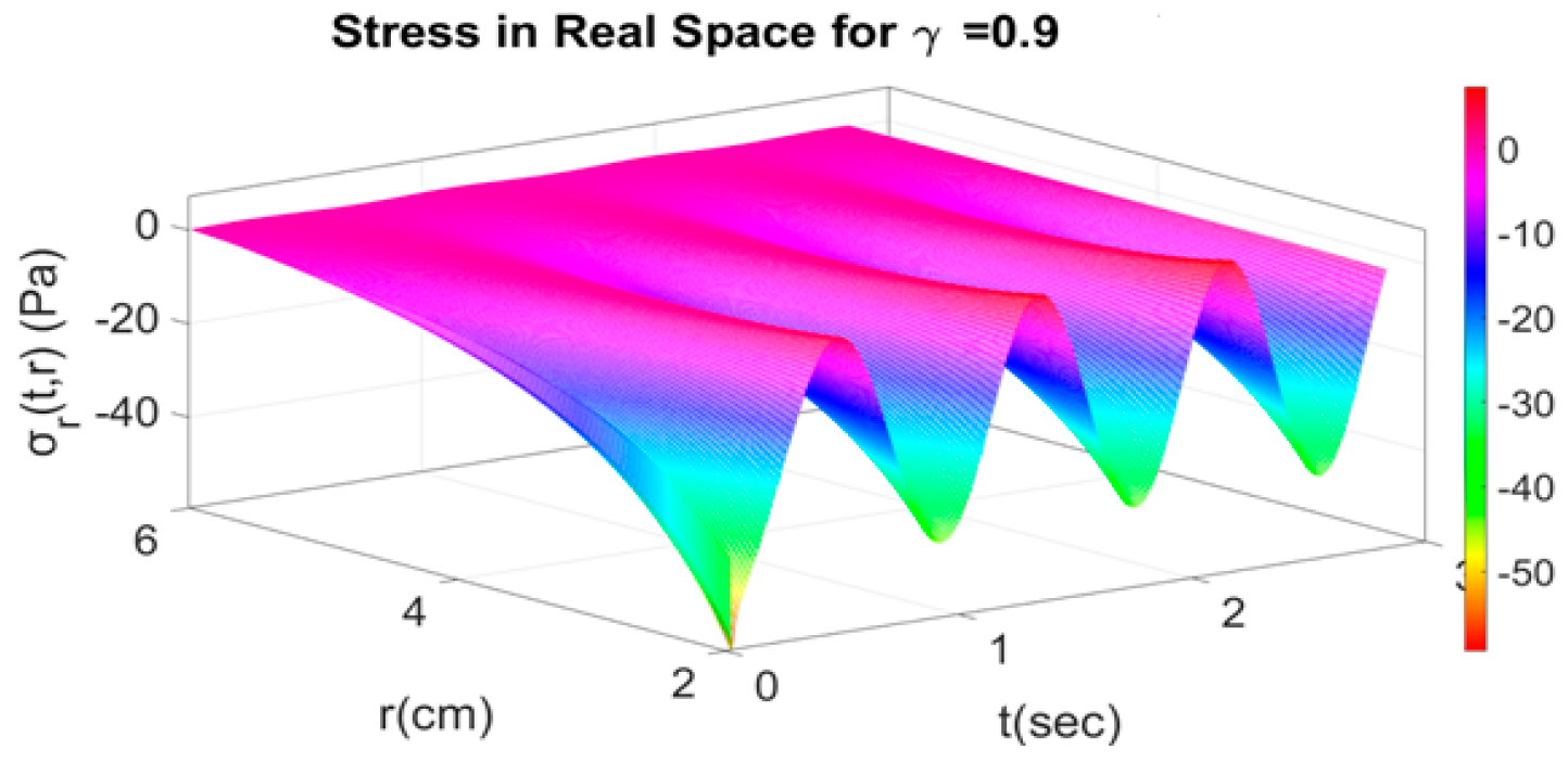 Axioms 11 00638 g004