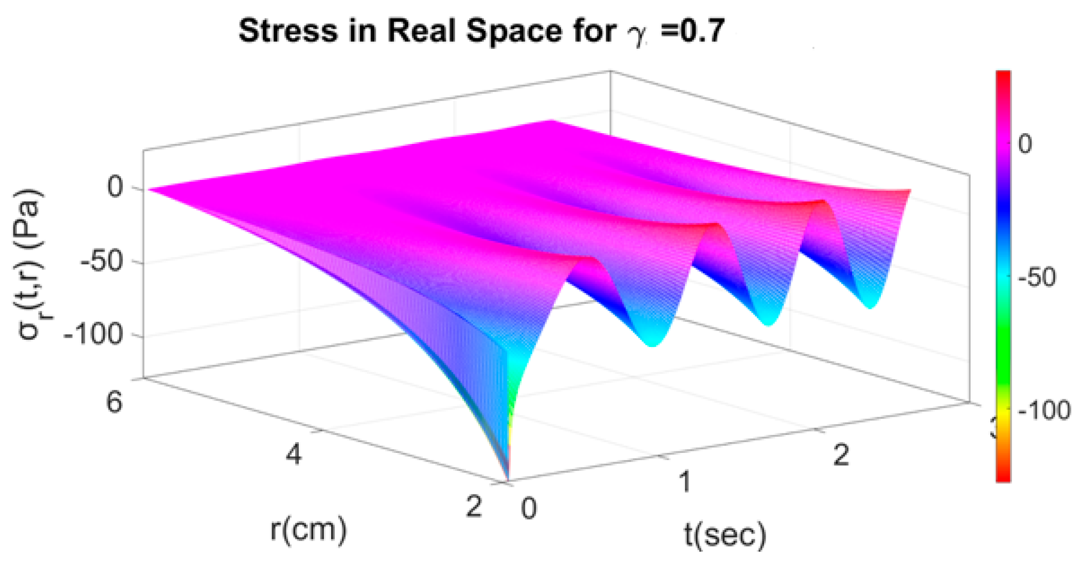 Axioms 11 00638 g008