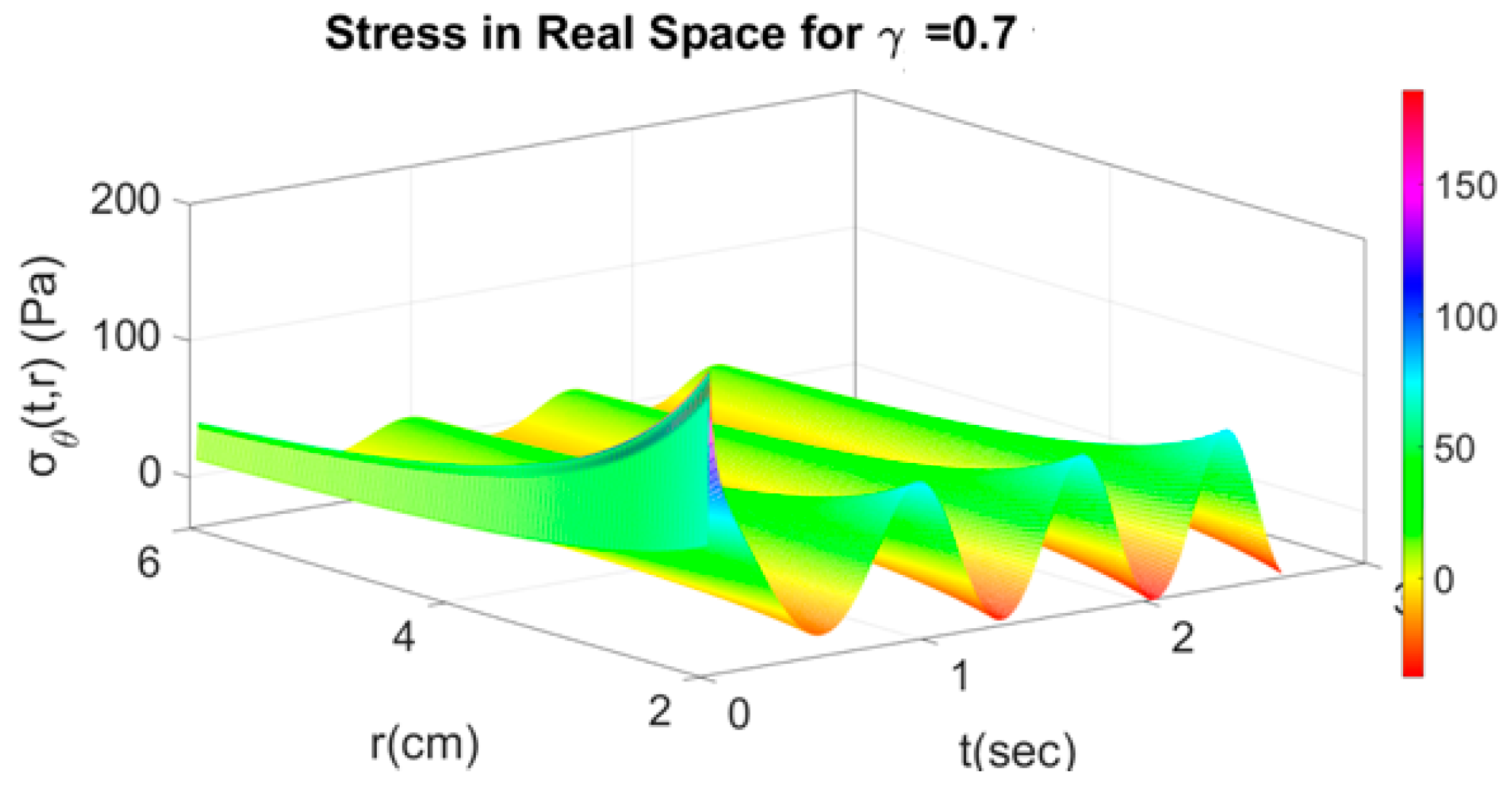 Axioms 11 00638 g009