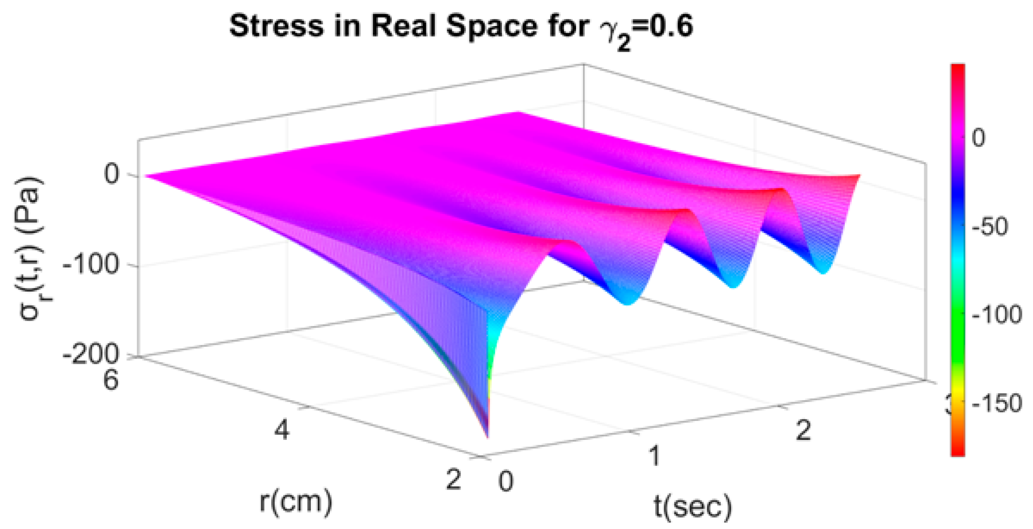 Axioms 11 00638 g010