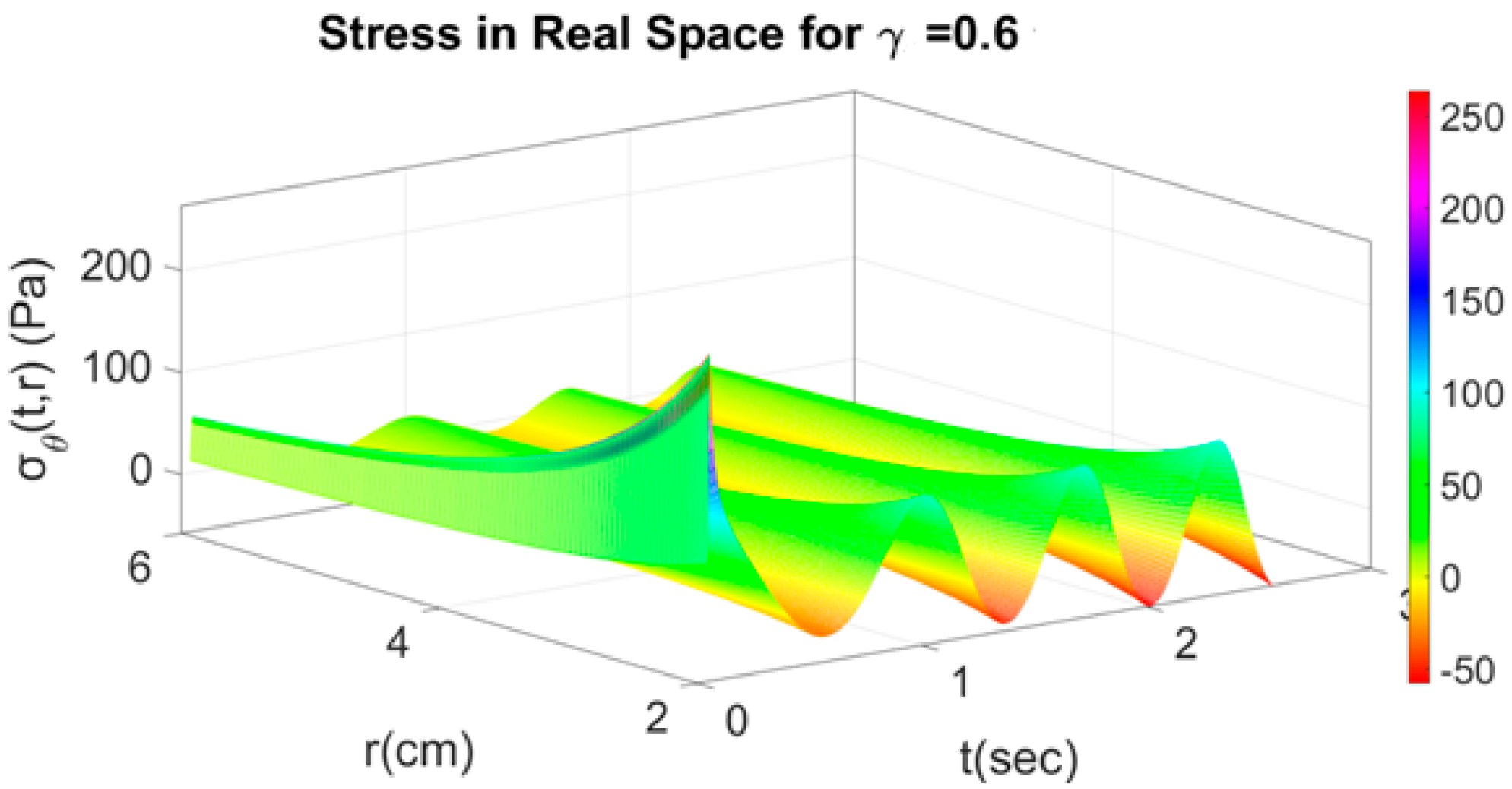 Axioms 11 00638 g011