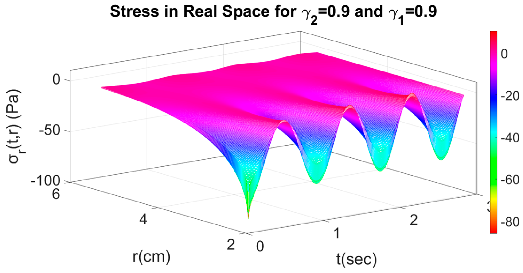 Axioms 11 00638 g012