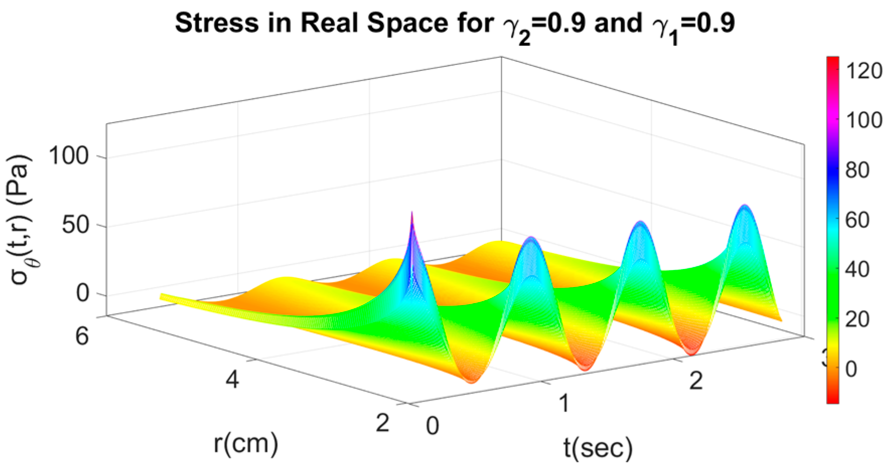 Axioms 11 00638 g013