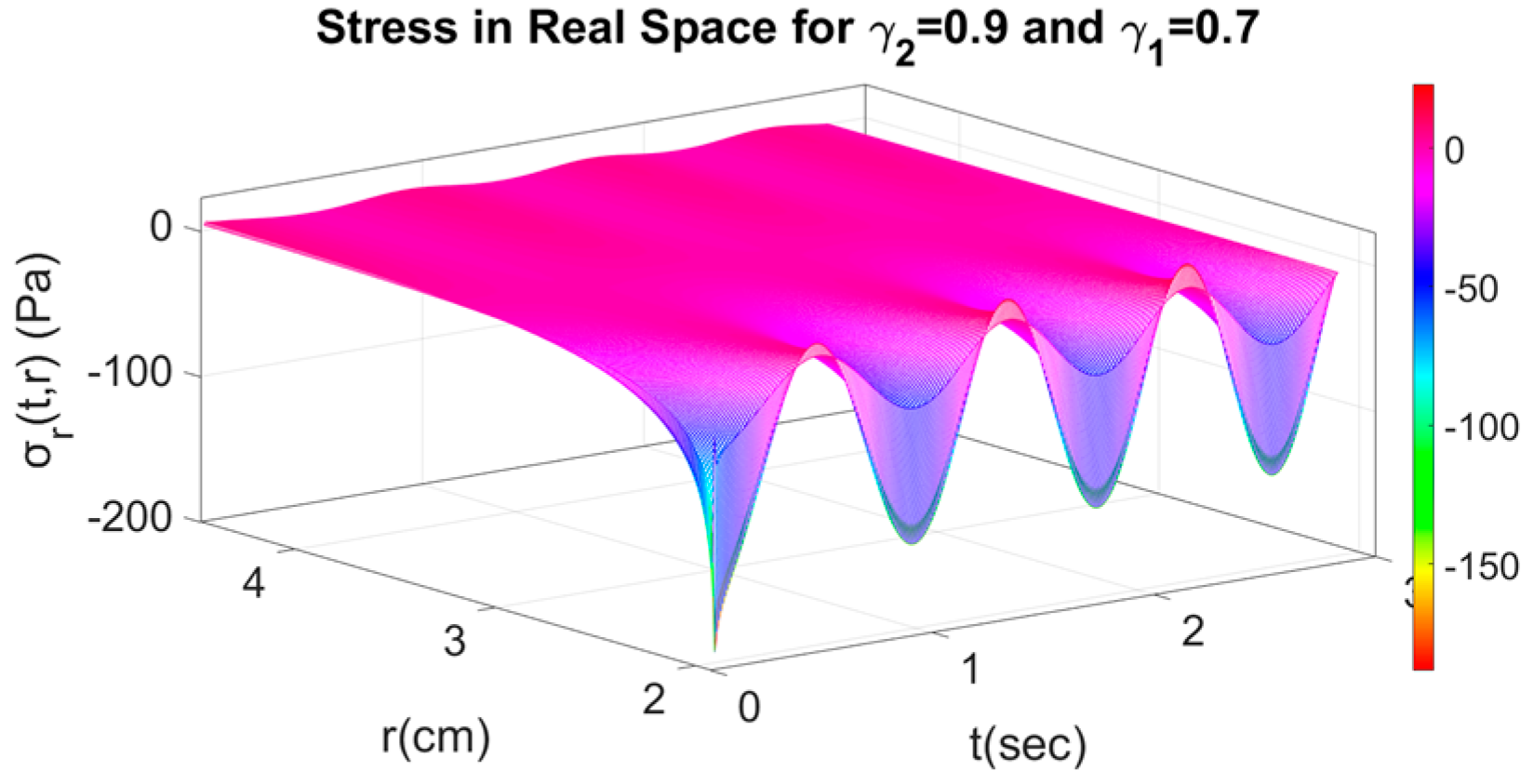 Axioms 11 00638 g014