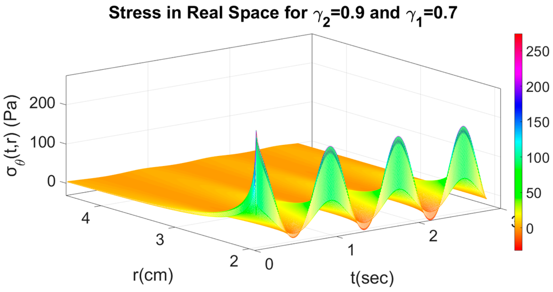 Axioms 11 00638 g015