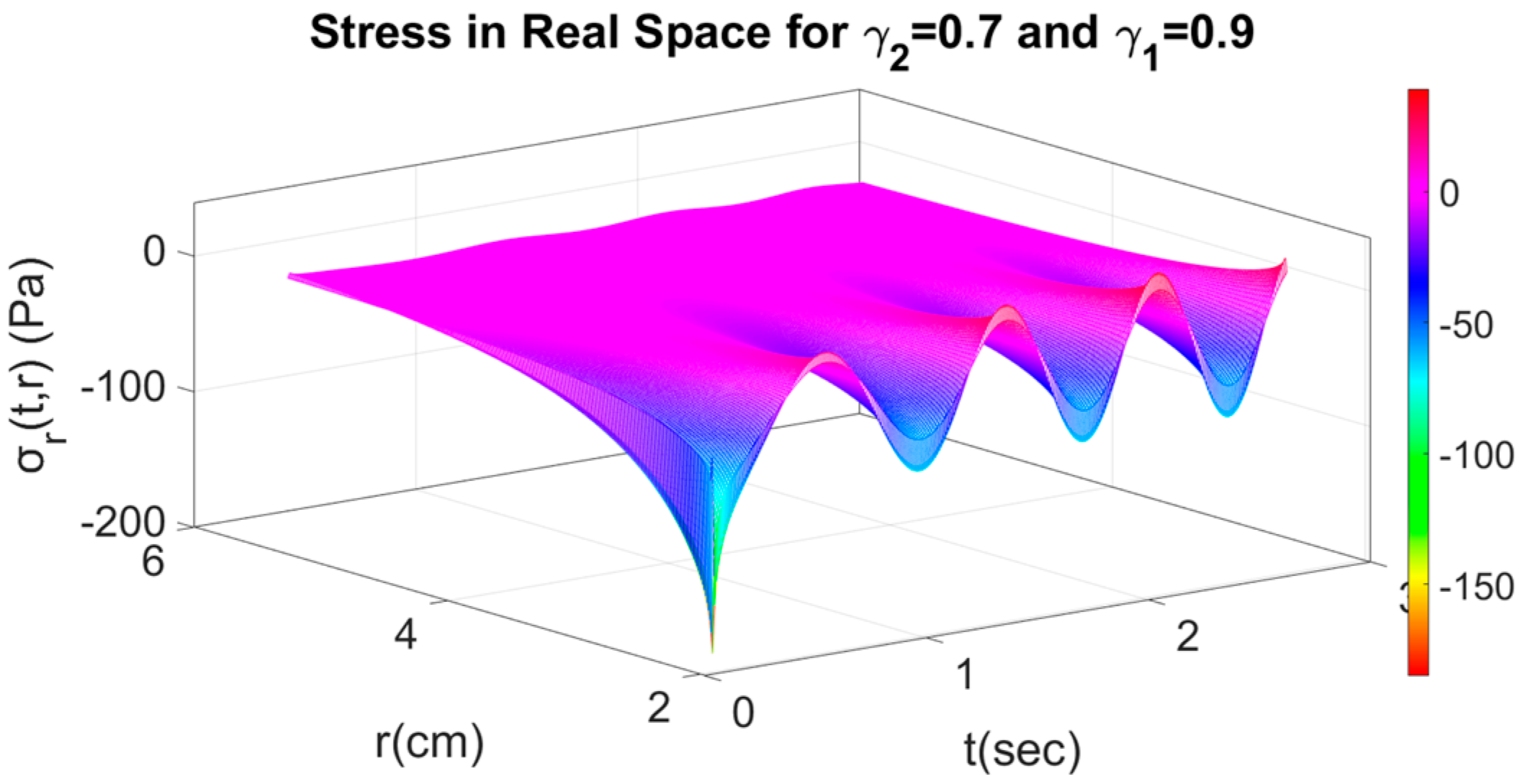 Axioms 11 00638 g016