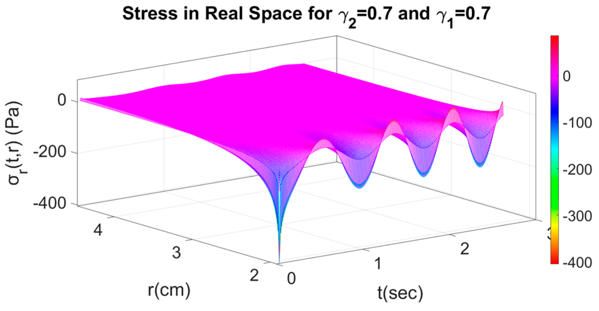 Axioms 11 00638 g018