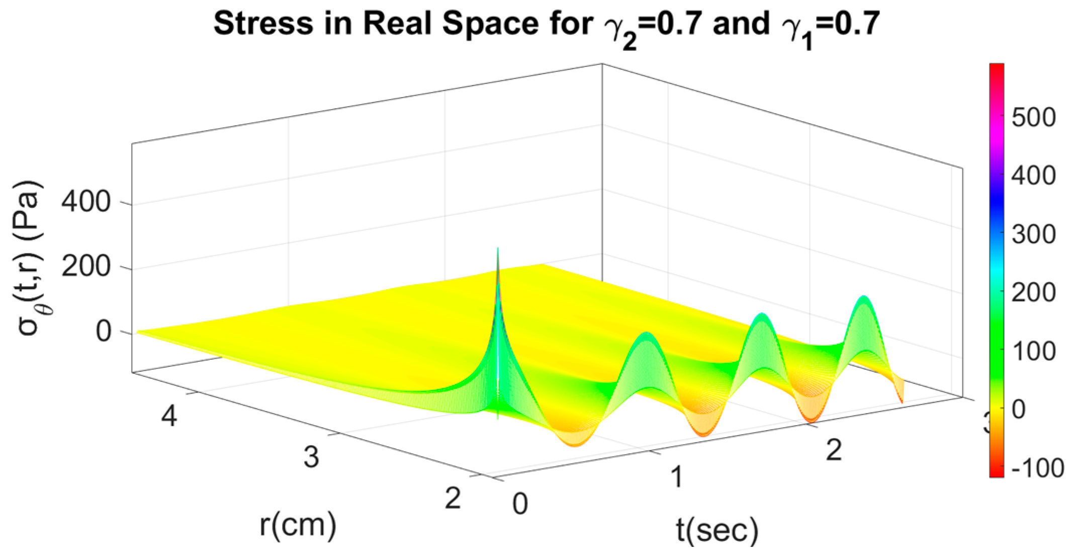 Axioms 11 00638 g019