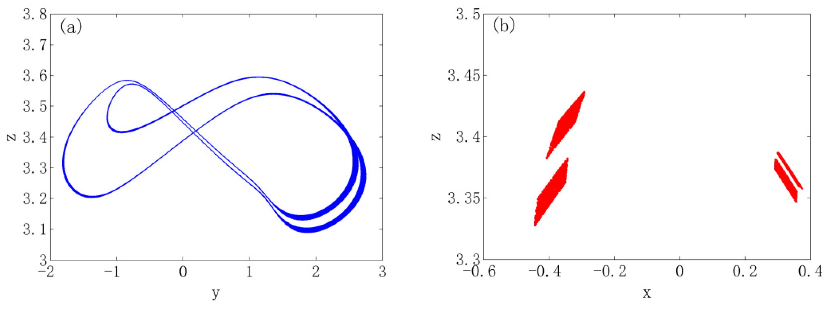 Axioms 11 00645 g001 Axioms 11 00645 g001