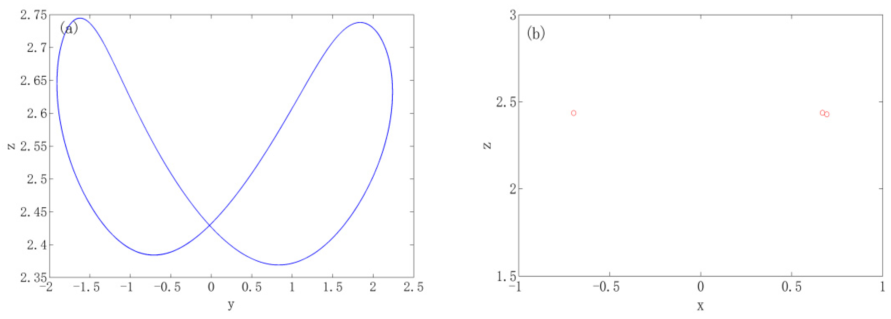 Axioms 11 00645 g002 Axioms 11 00645 g002