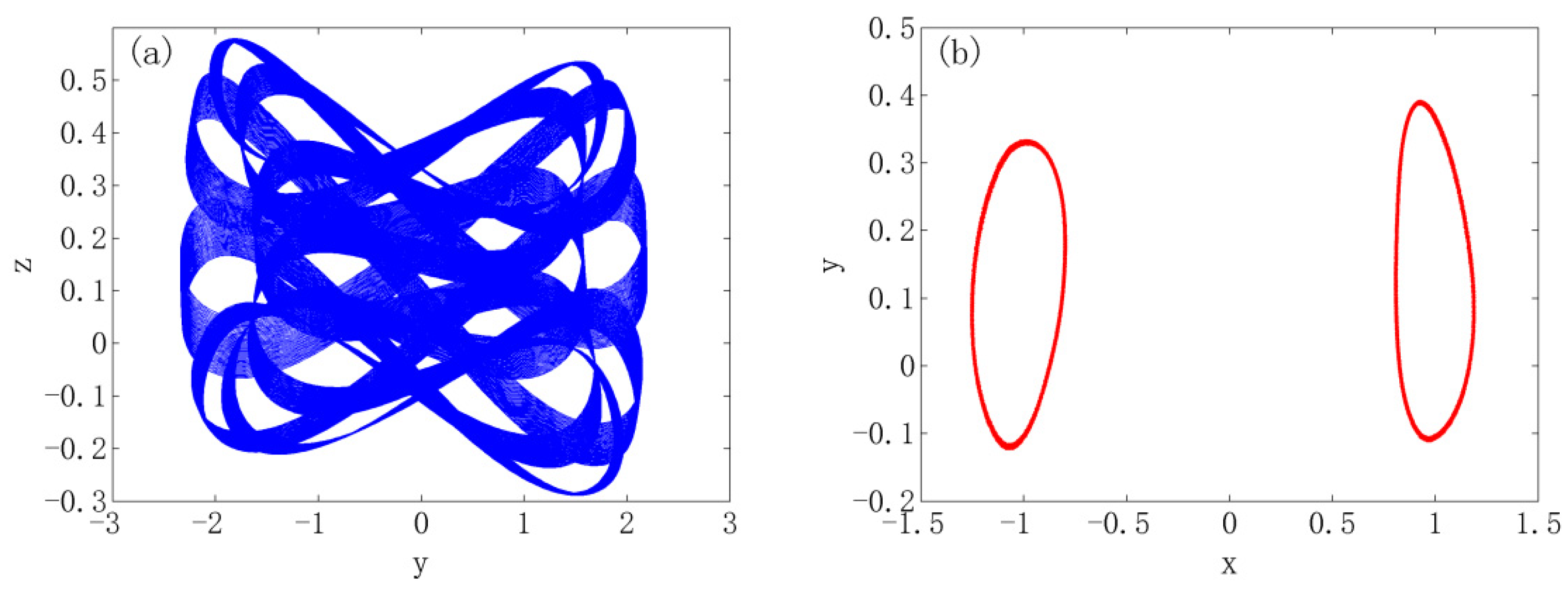 Axioms 11 00645 g003 Axioms 11 00645 g003