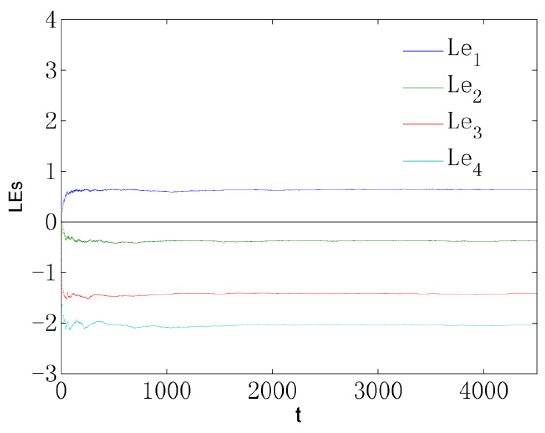 Axioms 11 00645 g005 Axioms 11 00645 g005