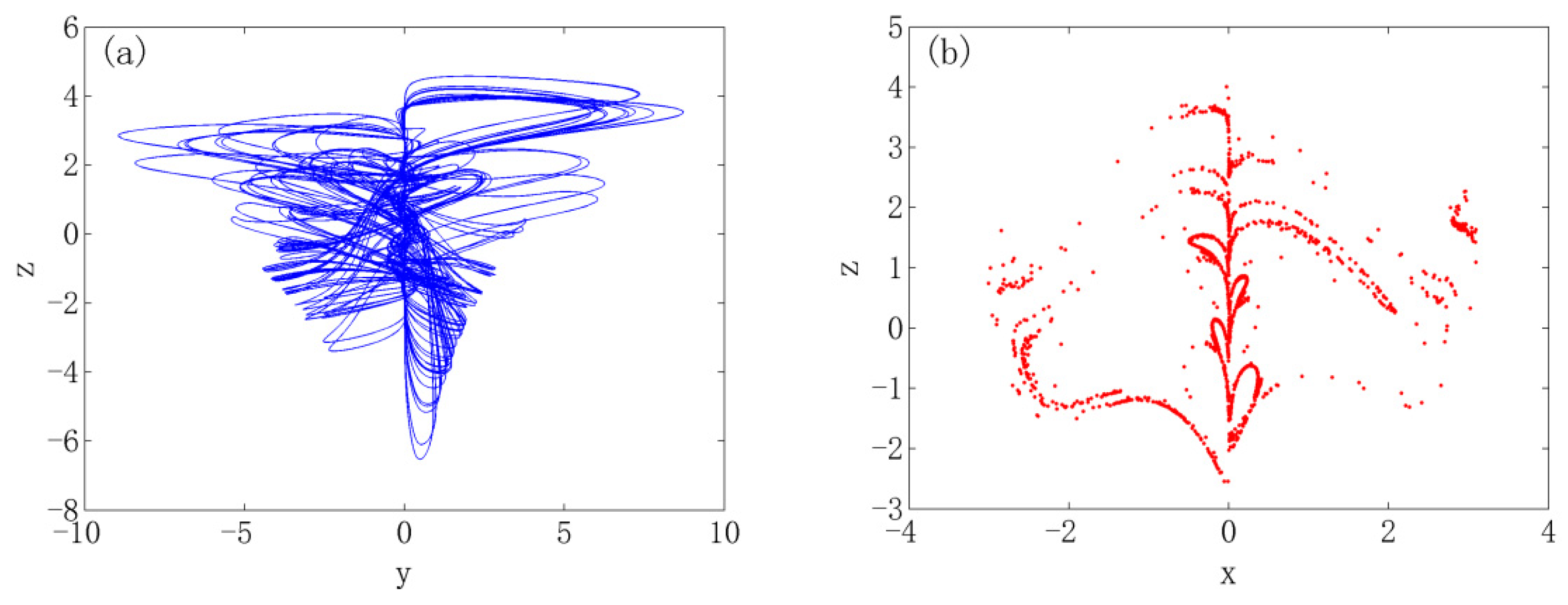 Axioms 11 00645 g006 Axioms 11 00645 g006