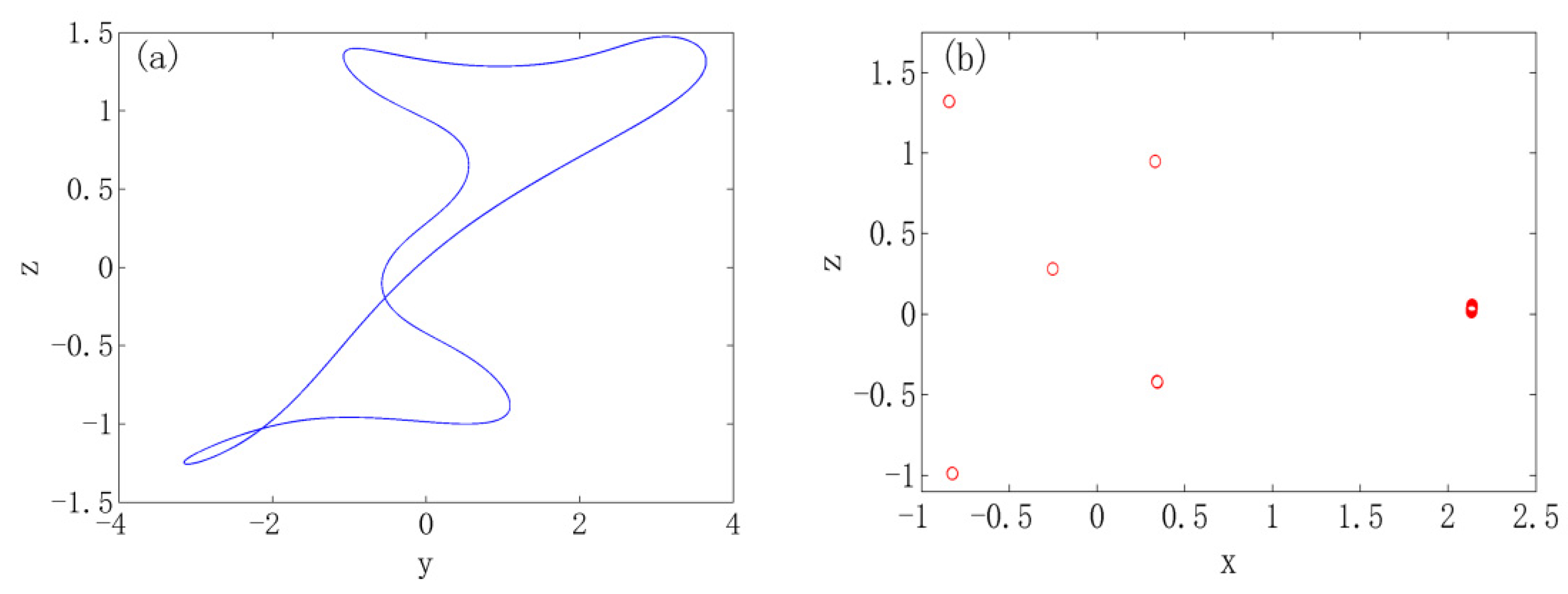 Axioms 11 00645 g007 Axioms 11 00645 g007