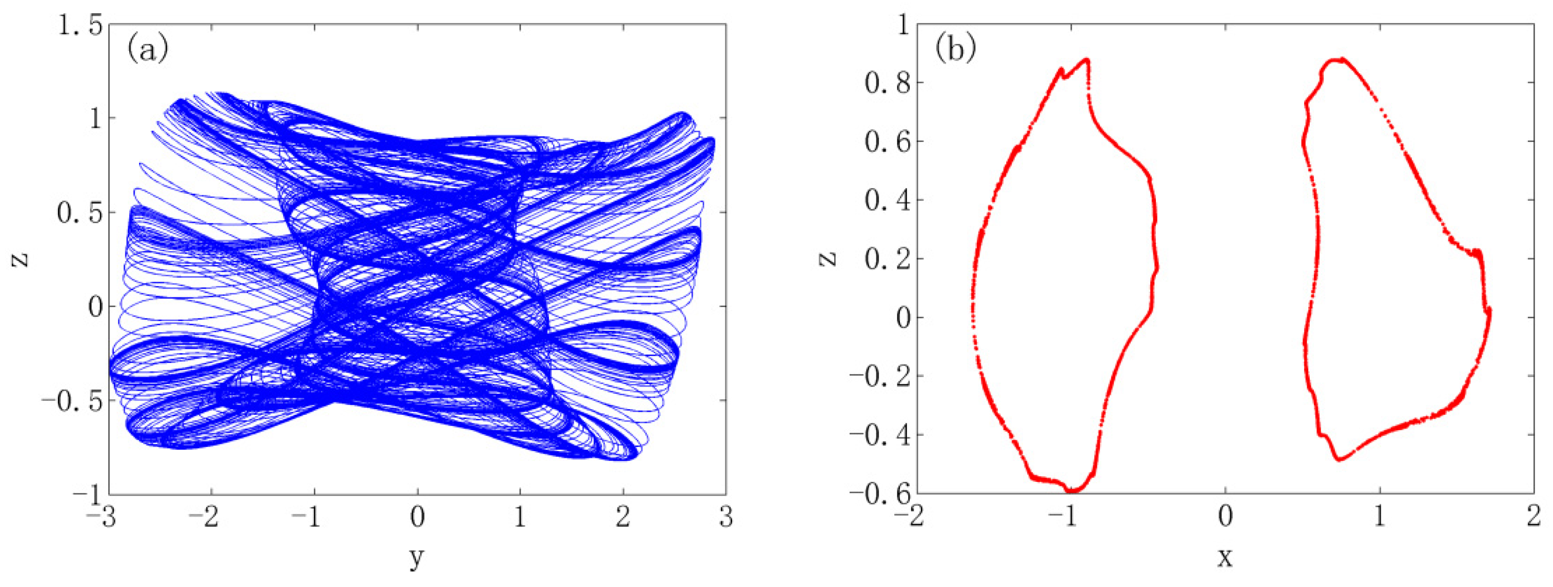 Axioms 11 00645 g008 Axioms 11 00645 g008