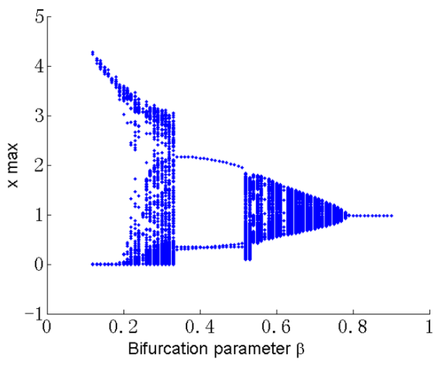 Axioms 11 00645 g009 Axioms 11 00645 g009