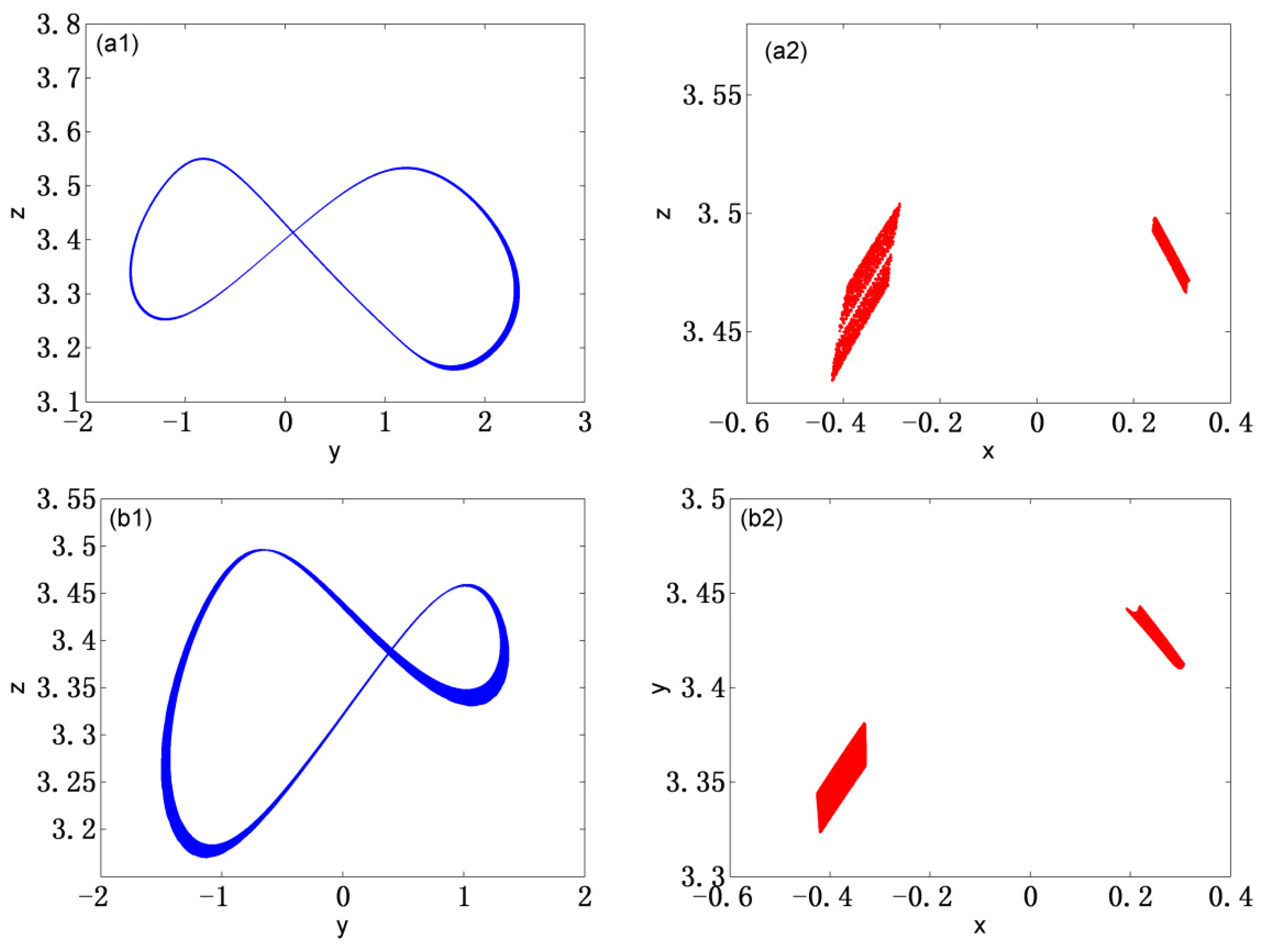 Axioms 11 00645 g011 Axioms 11 00645 g011