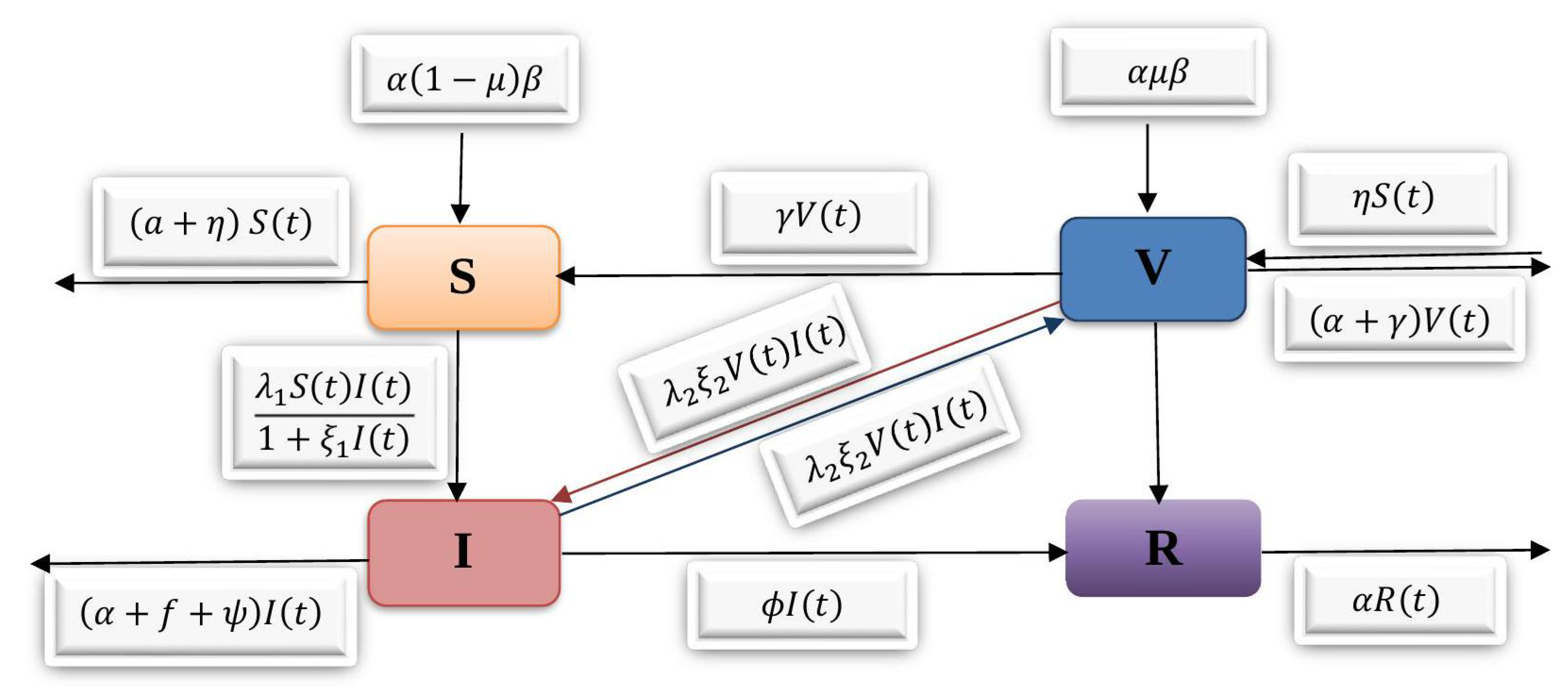 Axioms 11 00651 g001