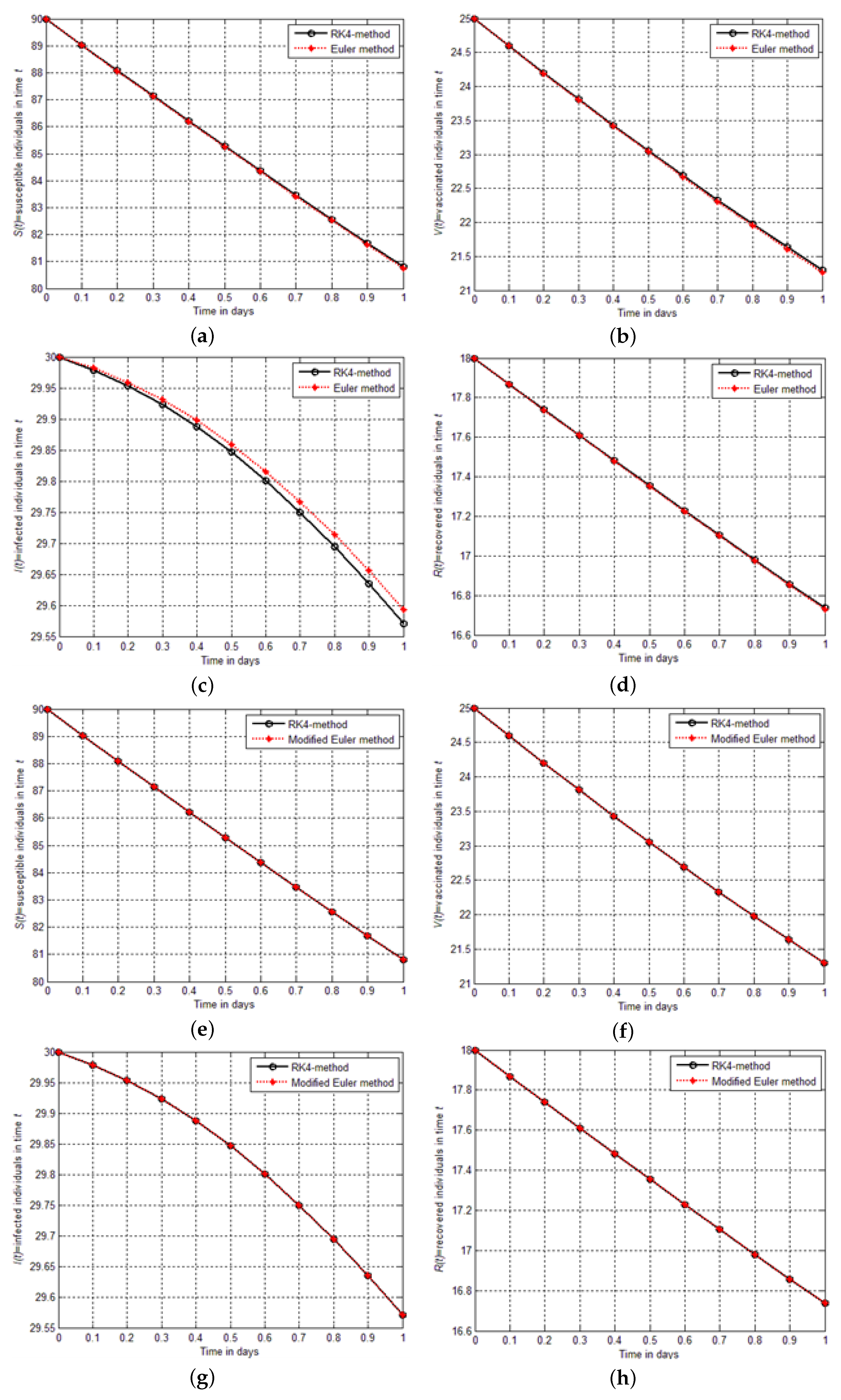 Axioms 11 00651 g005