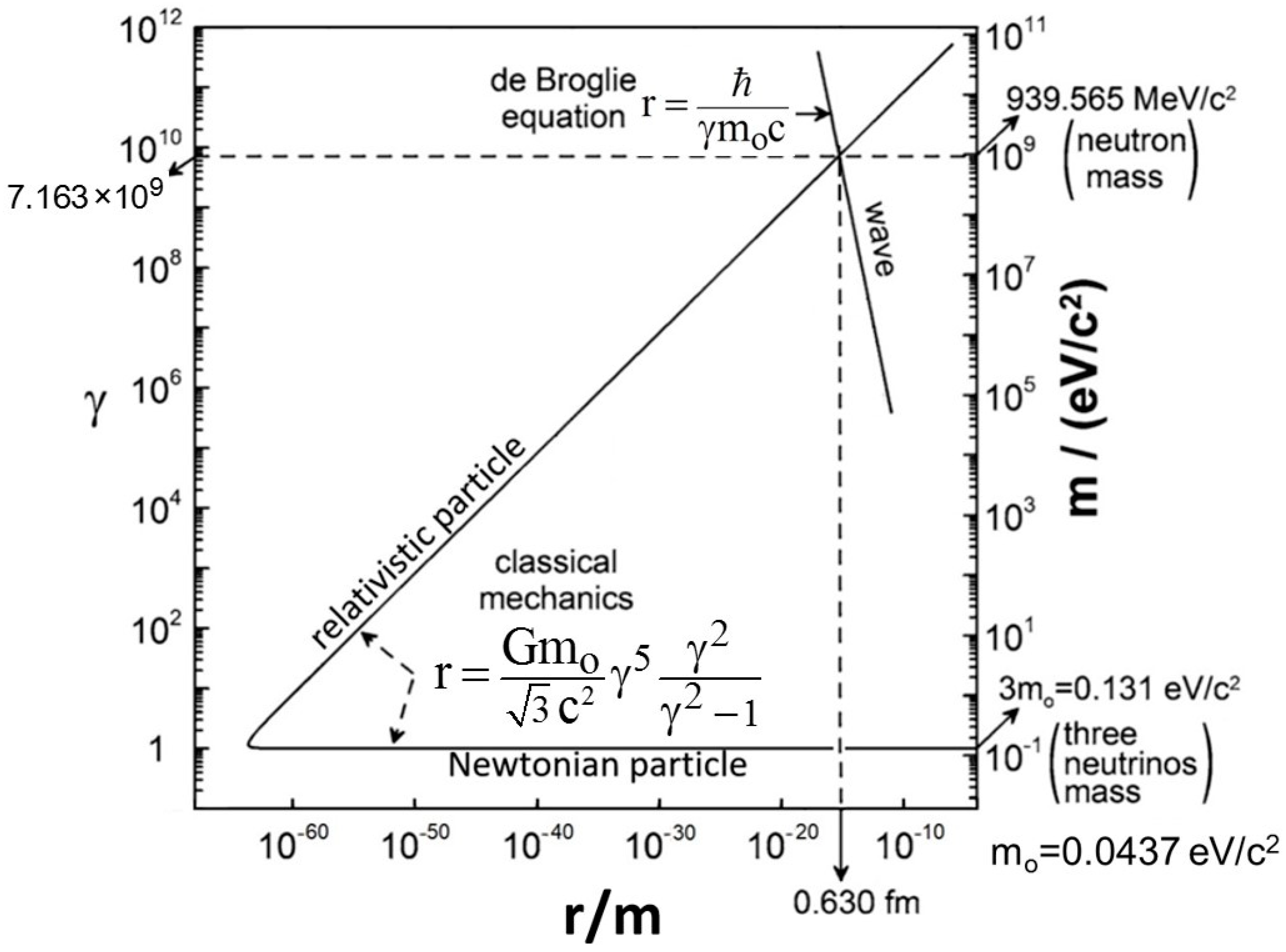 Axioms 11 00657 g002