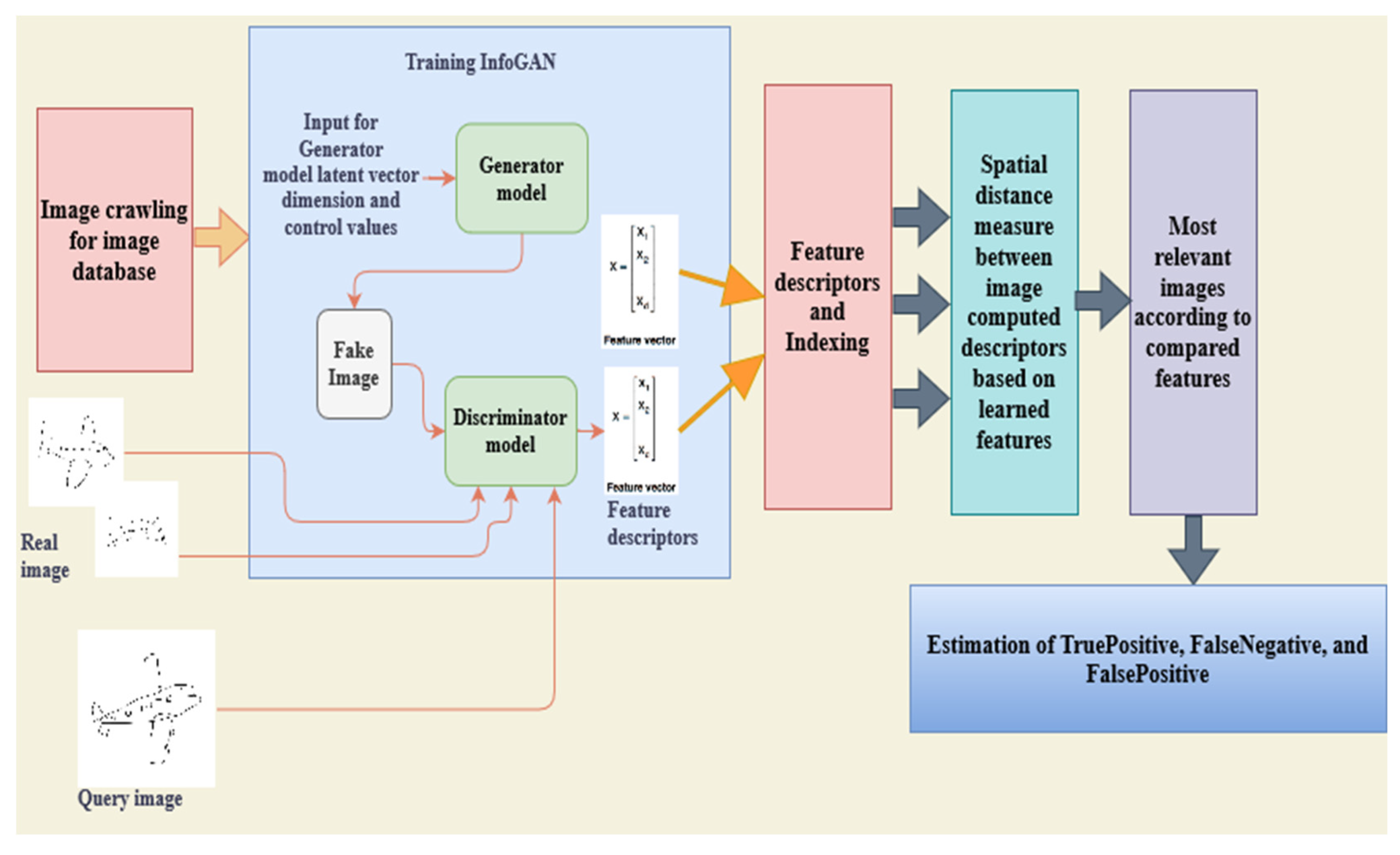 Axioms 11 00663 g001