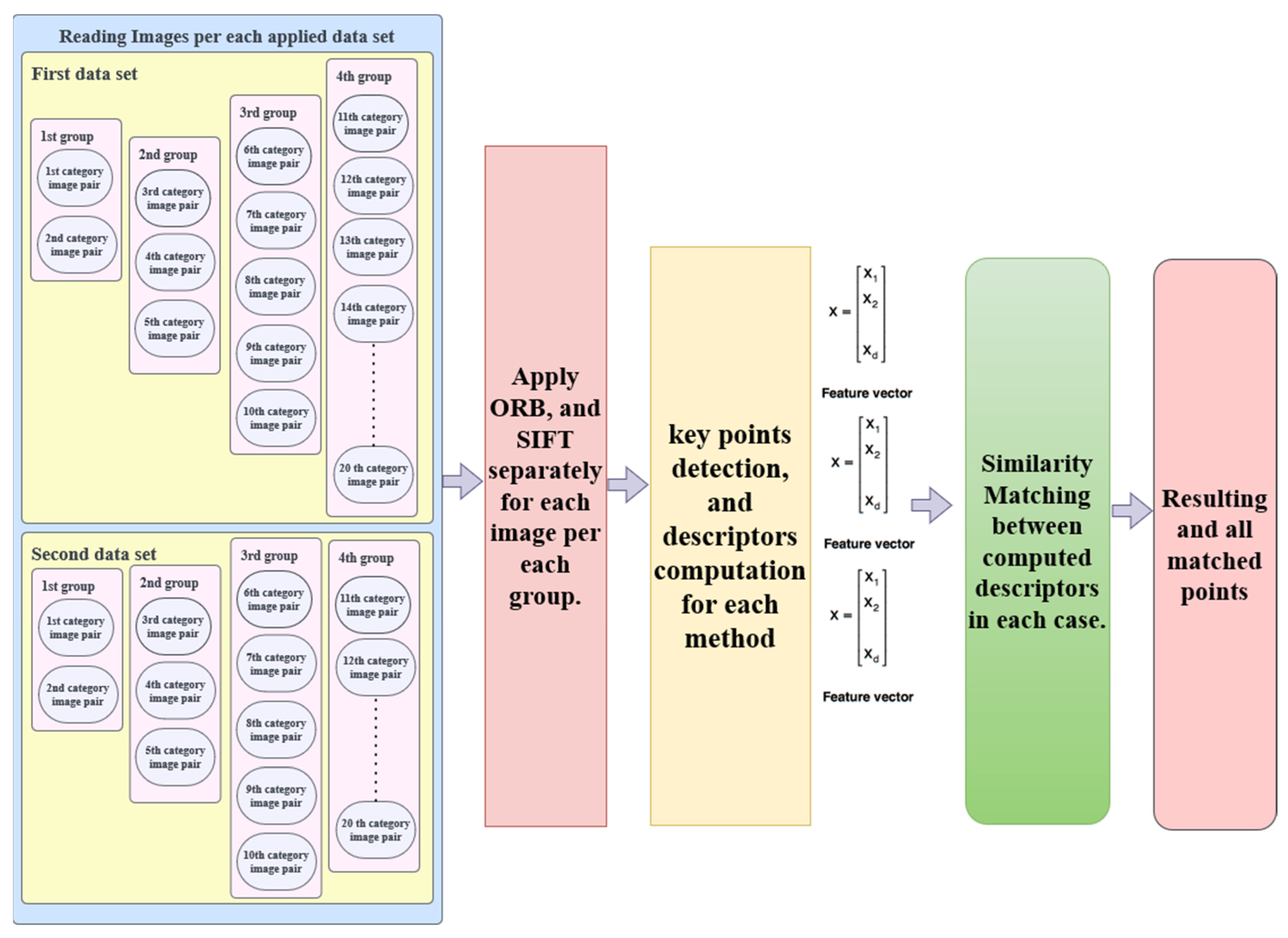 Axioms 11 00663 g004