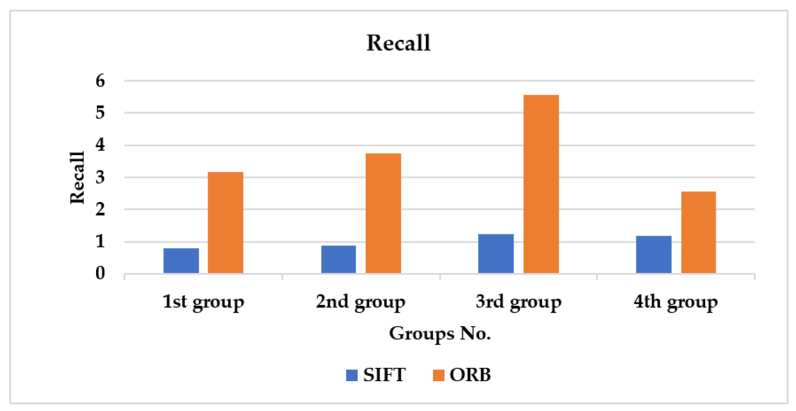 Axioms 11 00663 g013