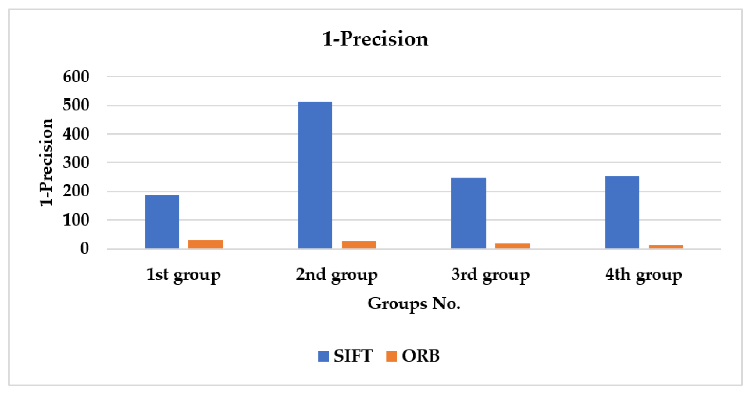 Axioms 11 00663 g014