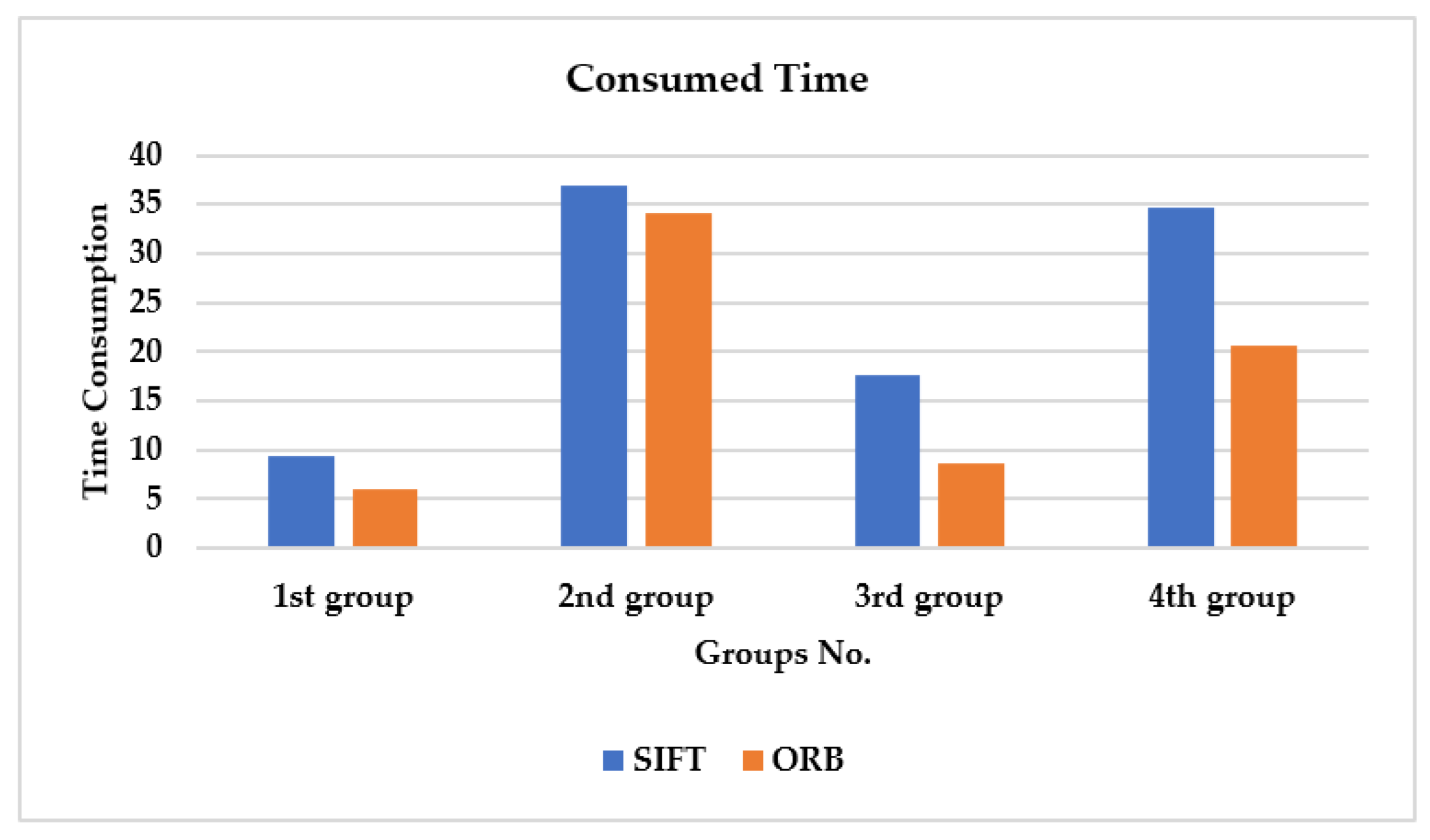 Axioms 11 00663 g022