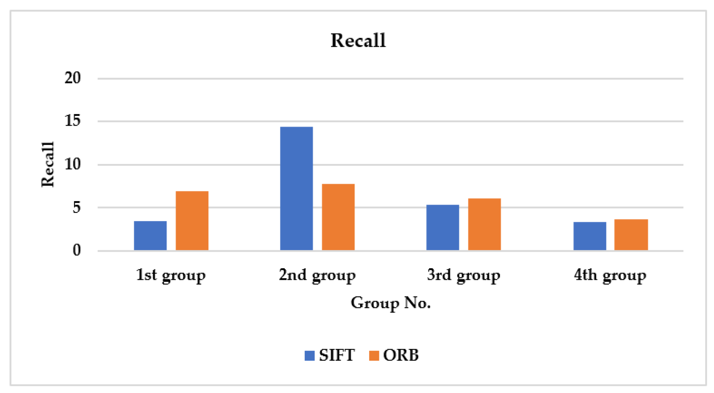 Axioms 11 00663 g023