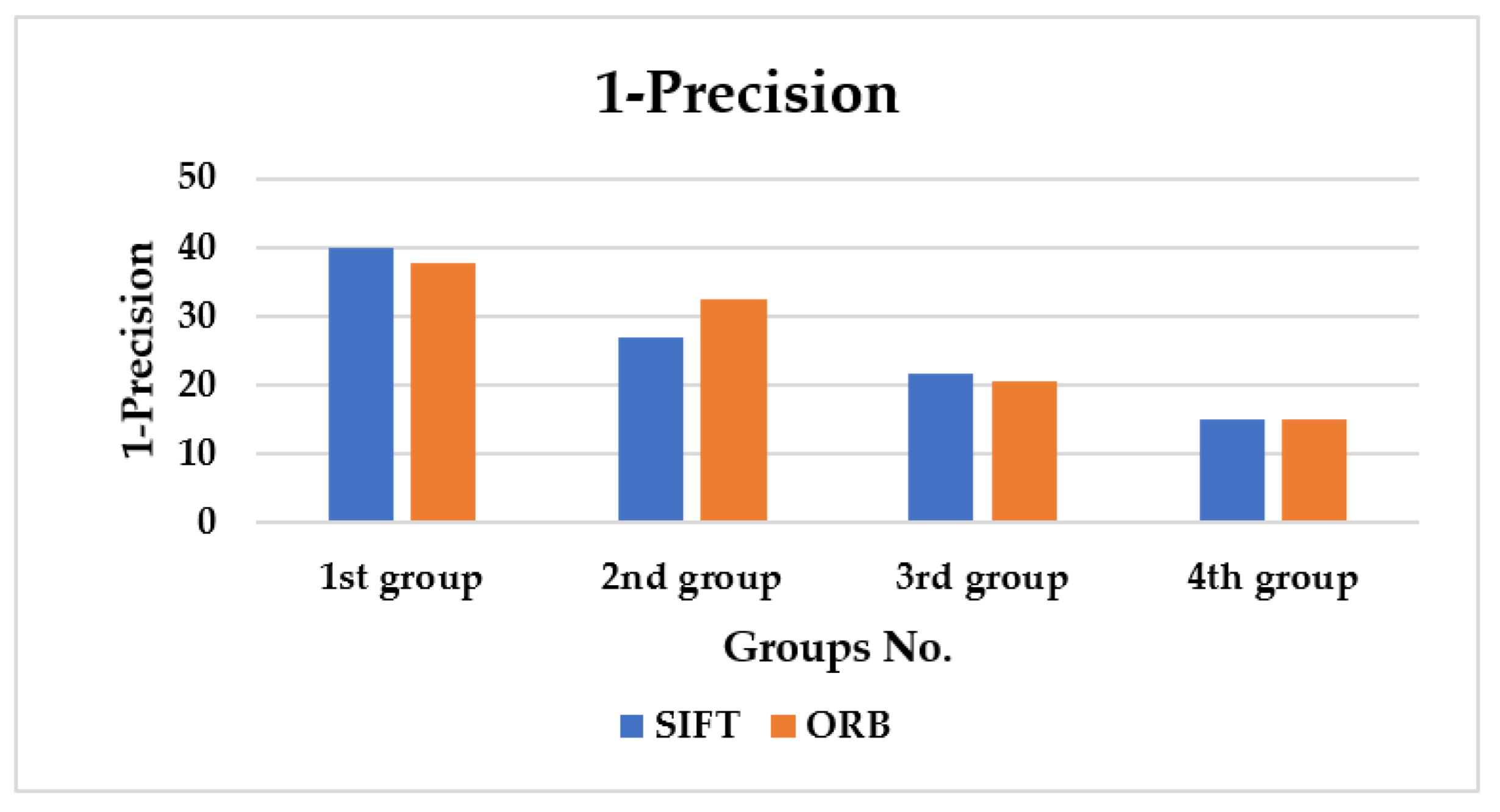 Axioms 11 00663 g024