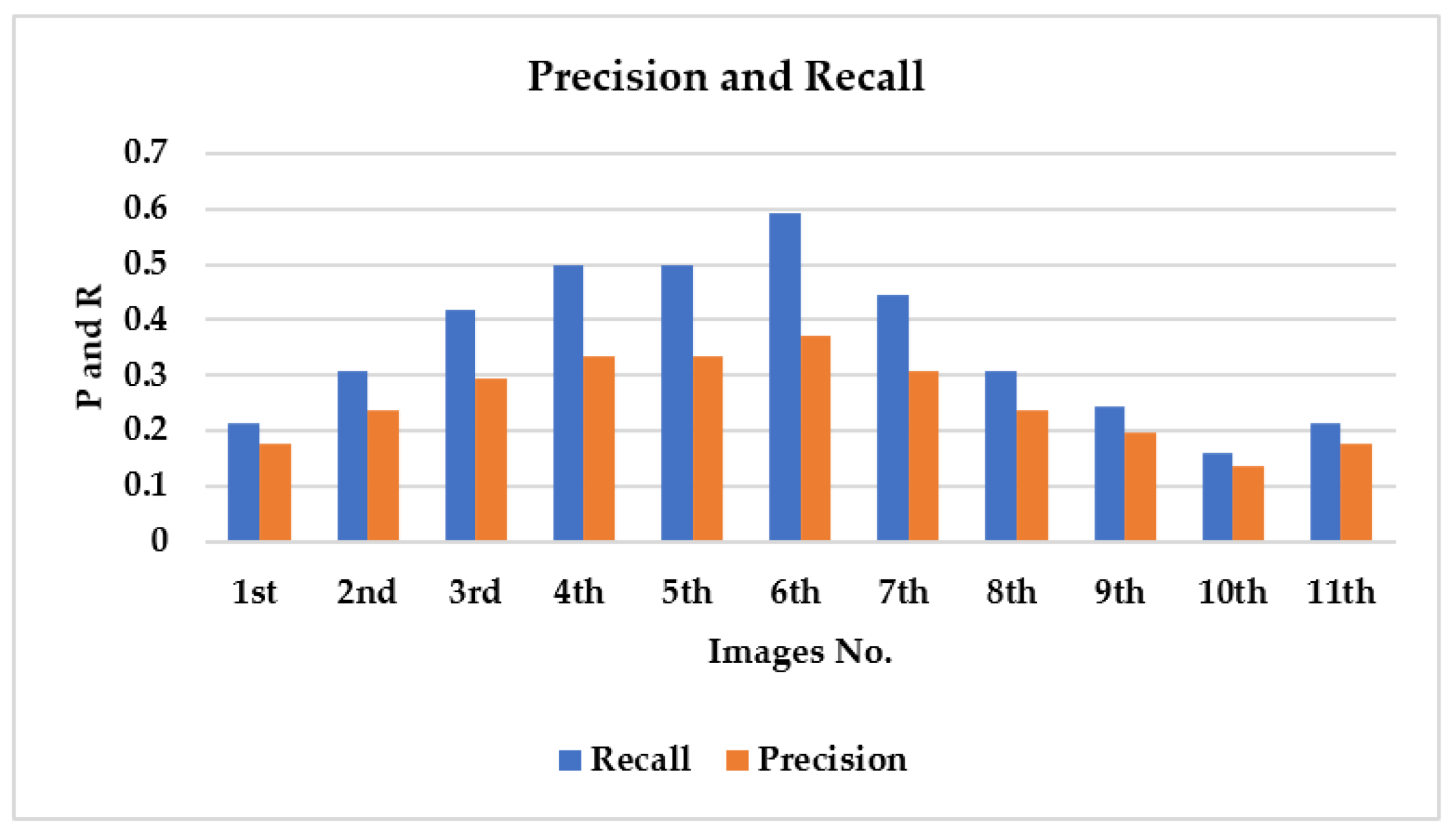 Axioms 11 00663 g026