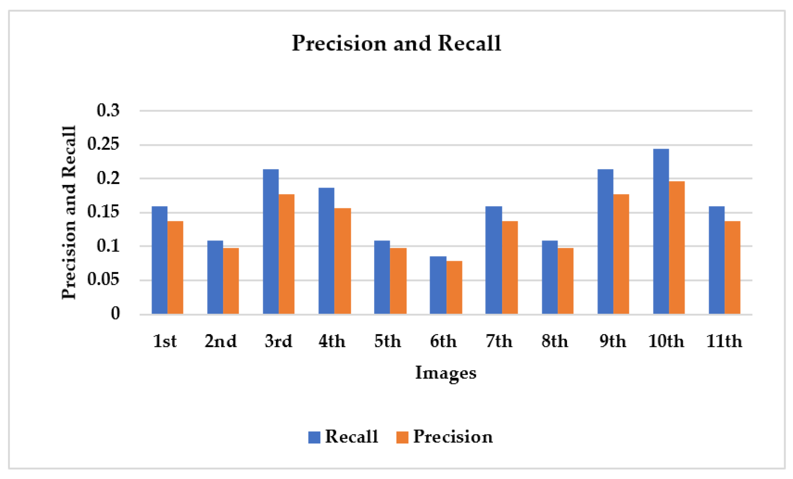 Axioms 11 00663 g028