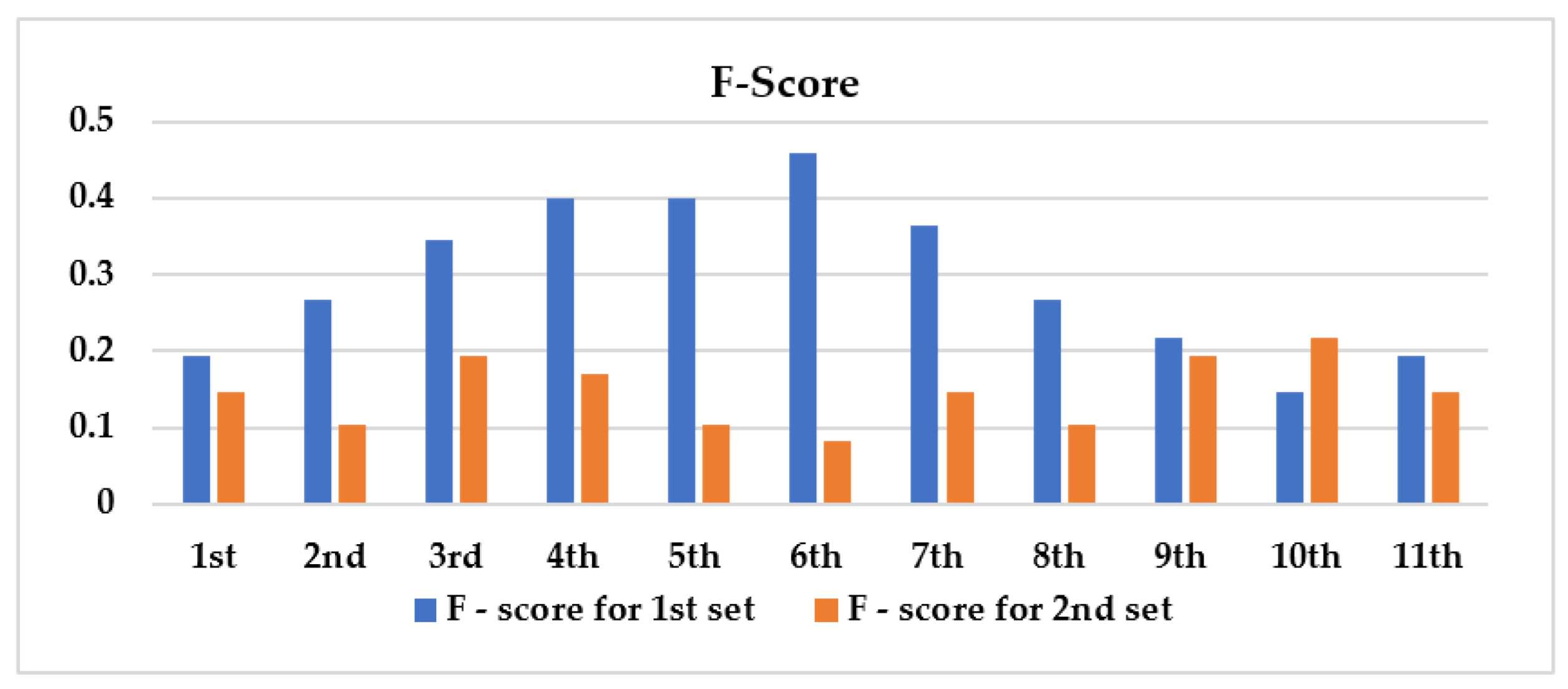 Axioms 11 00663 g029