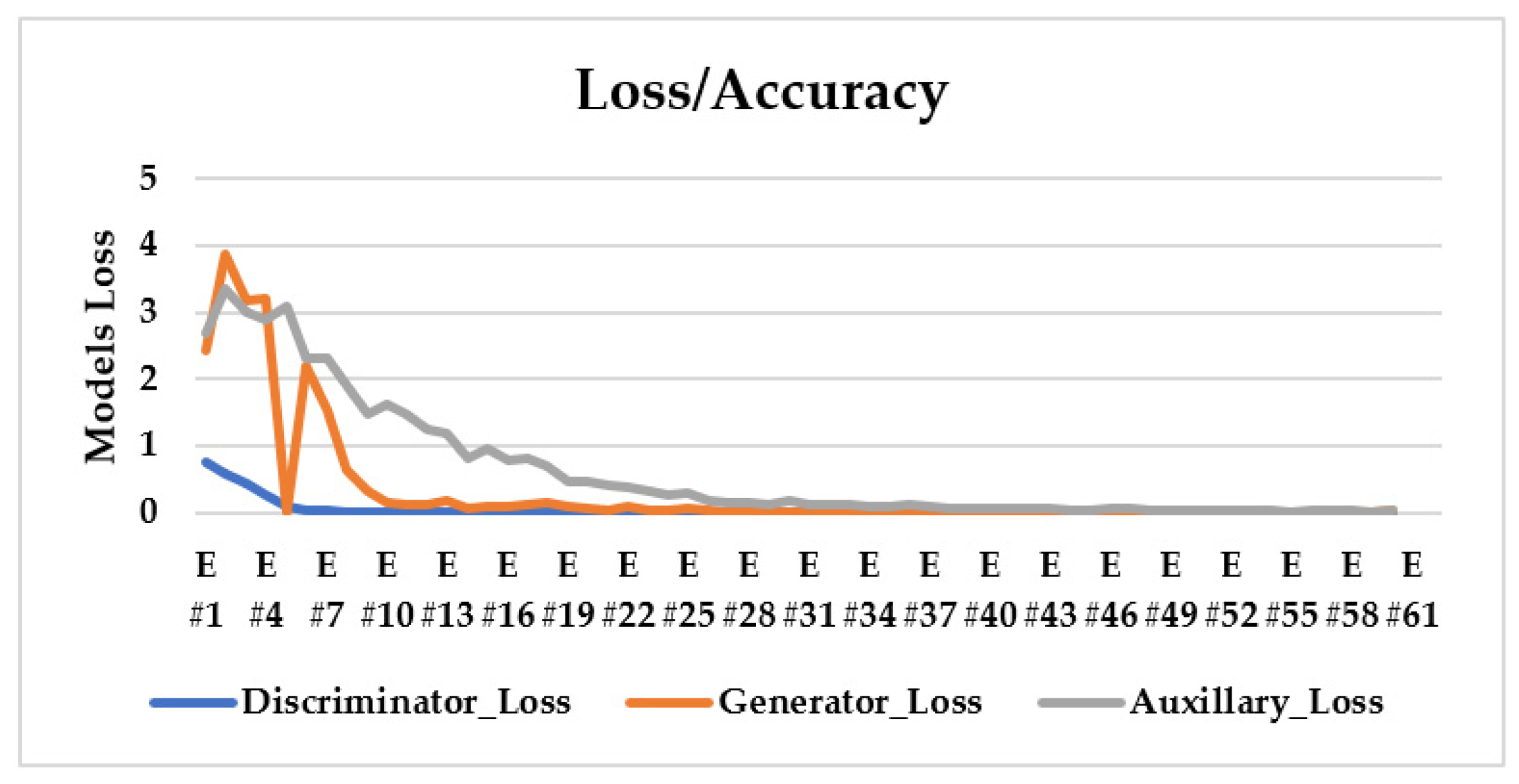 Axioms 11 00663 g031