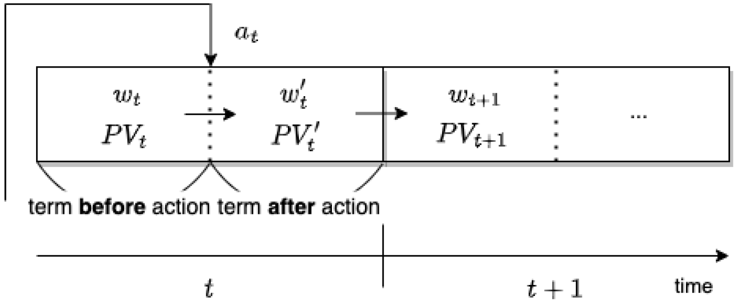 Axioms 11 00664 g001