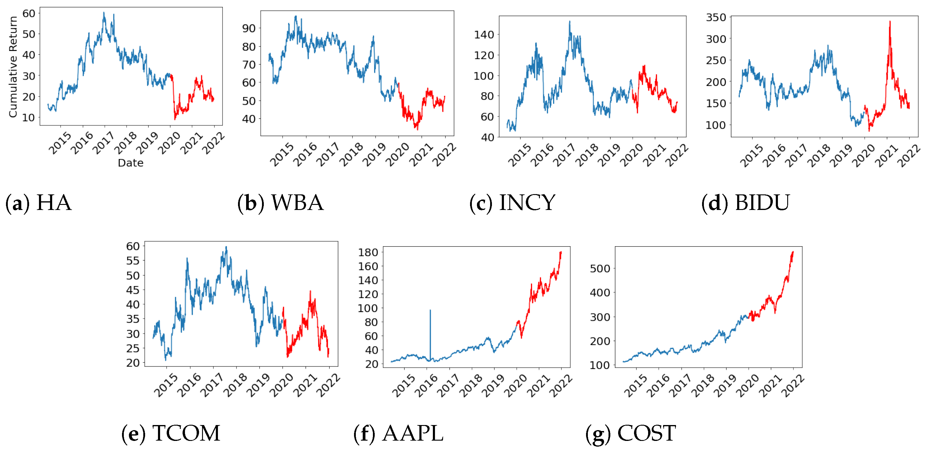 Axioms 11 00664 g004