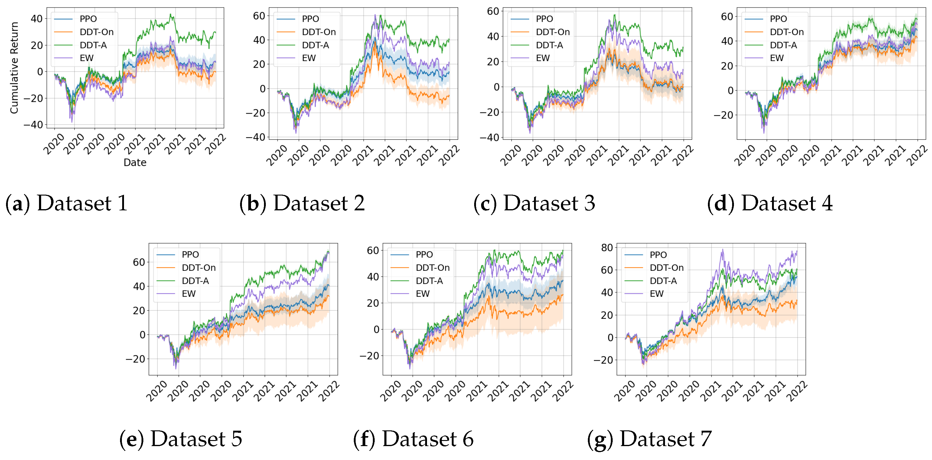 Axioms 11 00664 g006