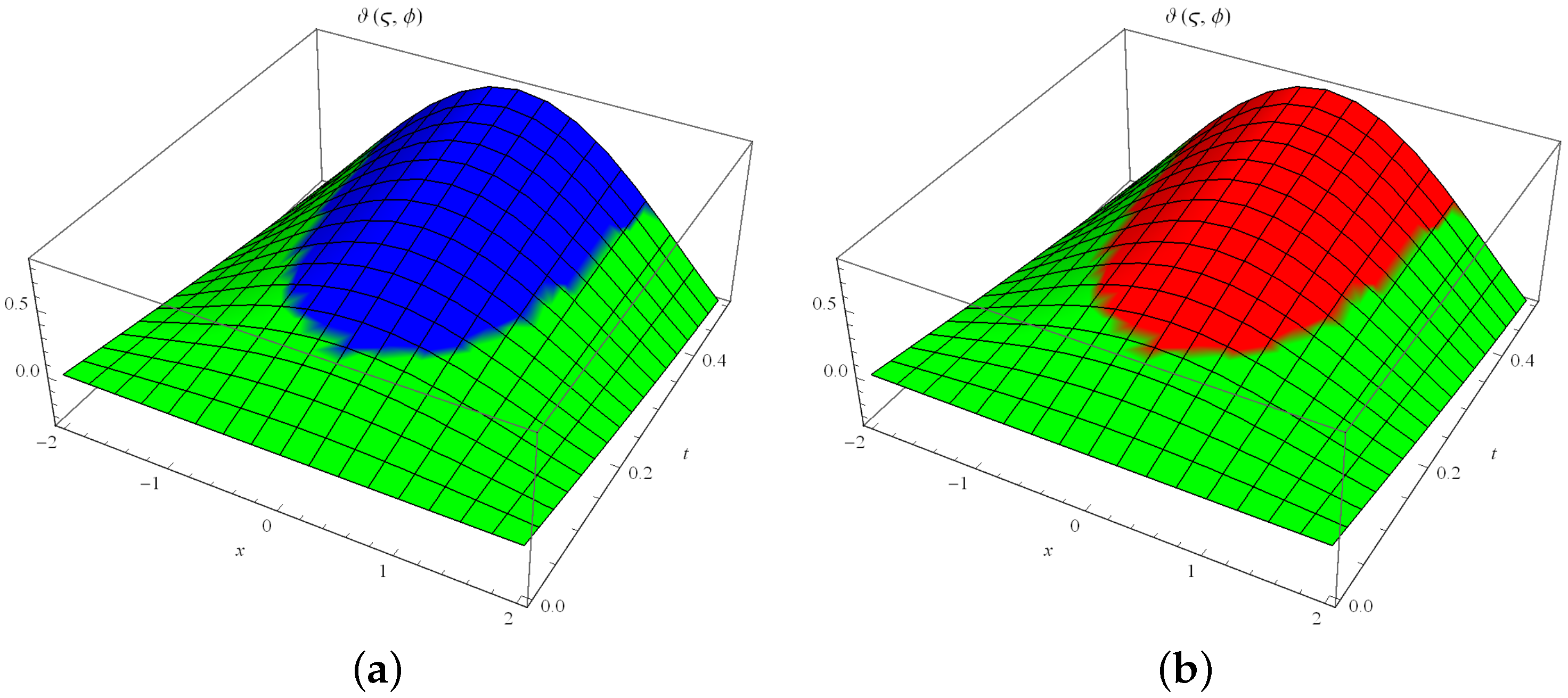 Axioms 11 00665 g001 Axioms 11 00665 g001