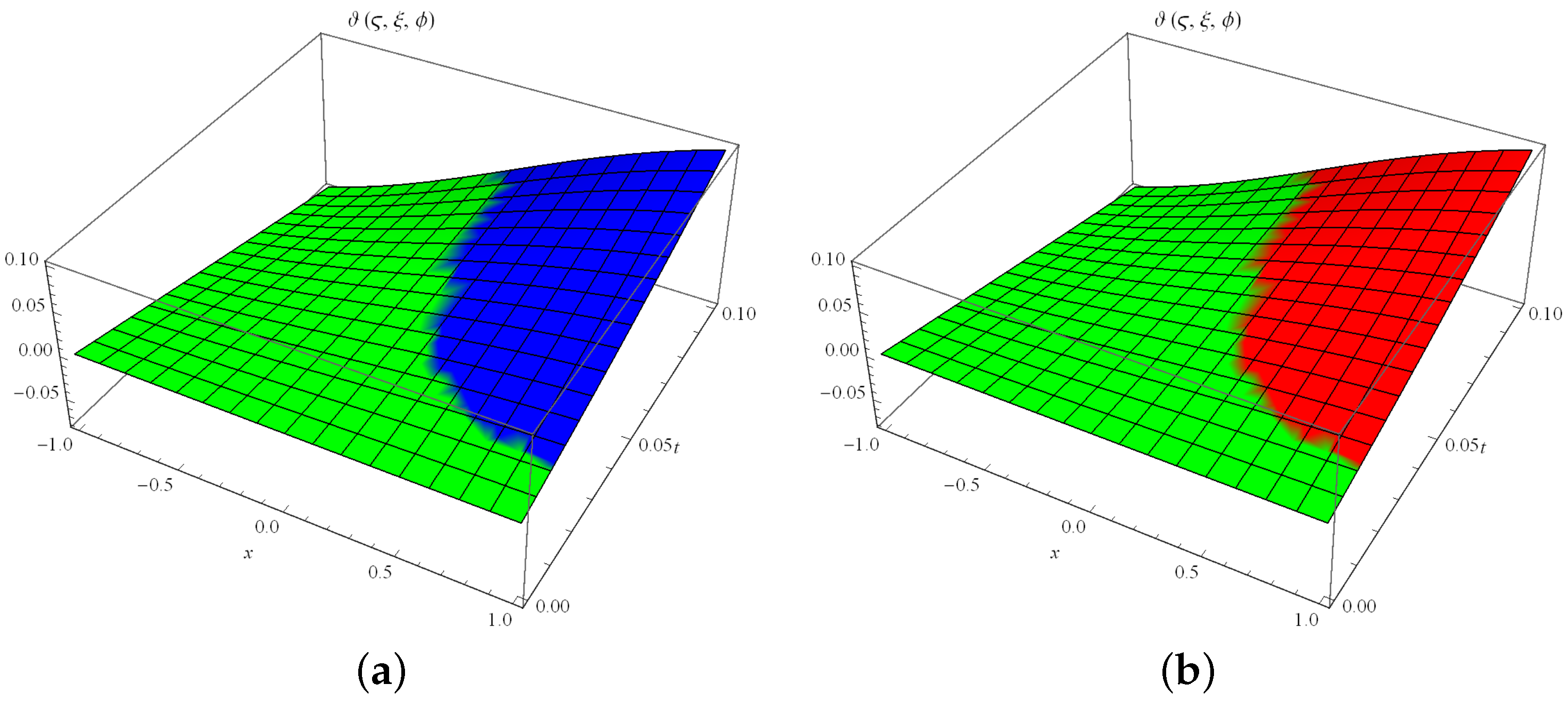 Axioms 11 00665 g003 Axioms 11 00665 g003