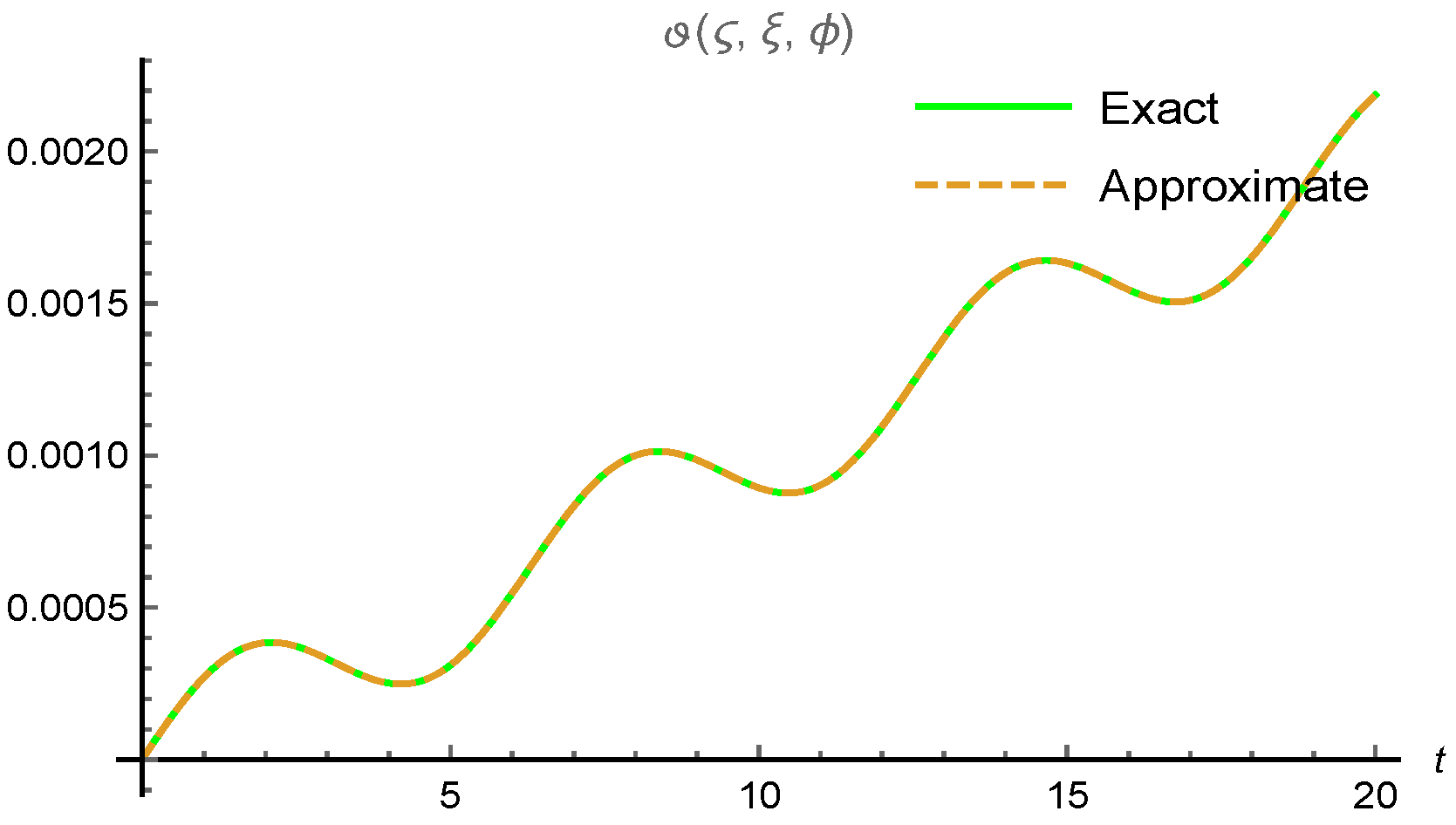 Axioms 11 00665 g004 Axioms 11 00665 g004