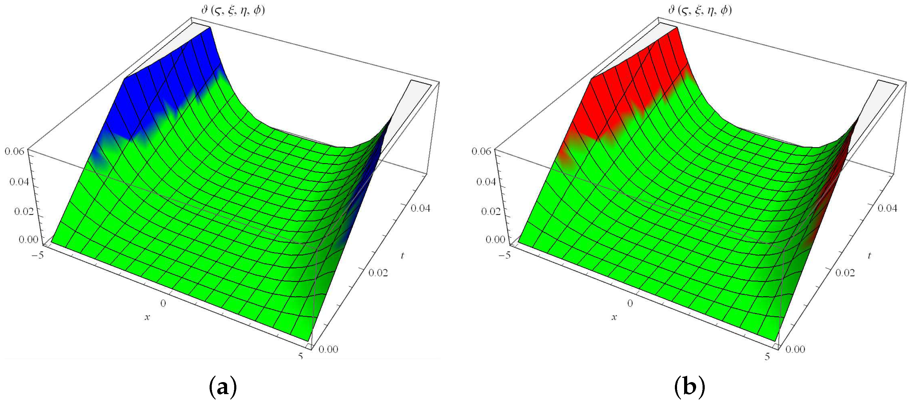 Axioms 11 00665 g005 Axioms 11 00665 g005