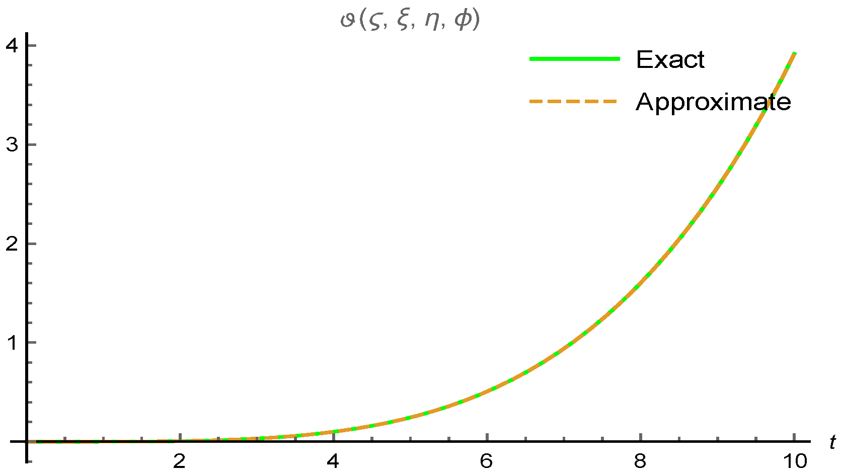 Axioms 11 00665 g006 Axioms 11 00665 g006