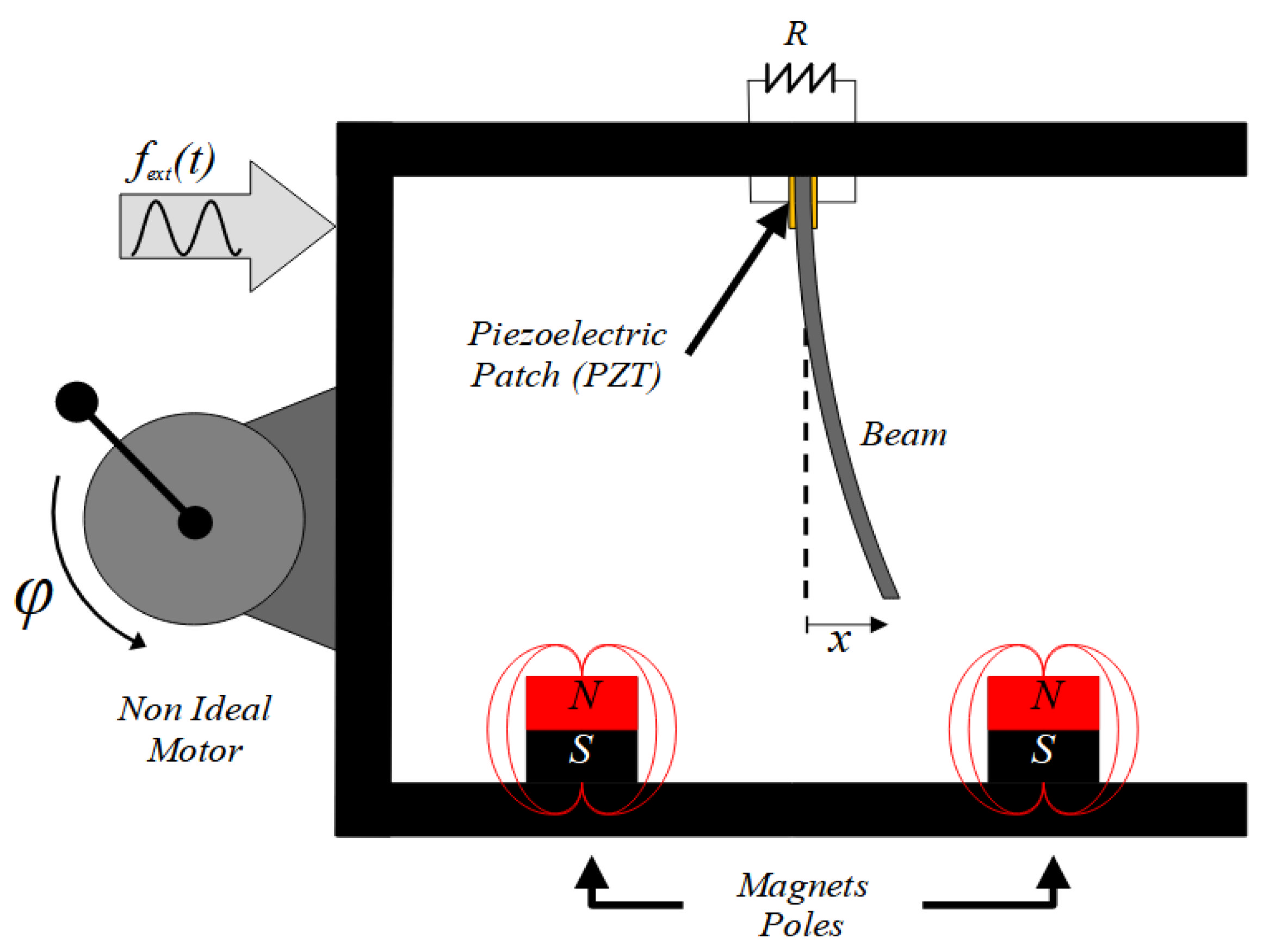 Axioms 11 00667 g001 Axioms 11 00667 g001