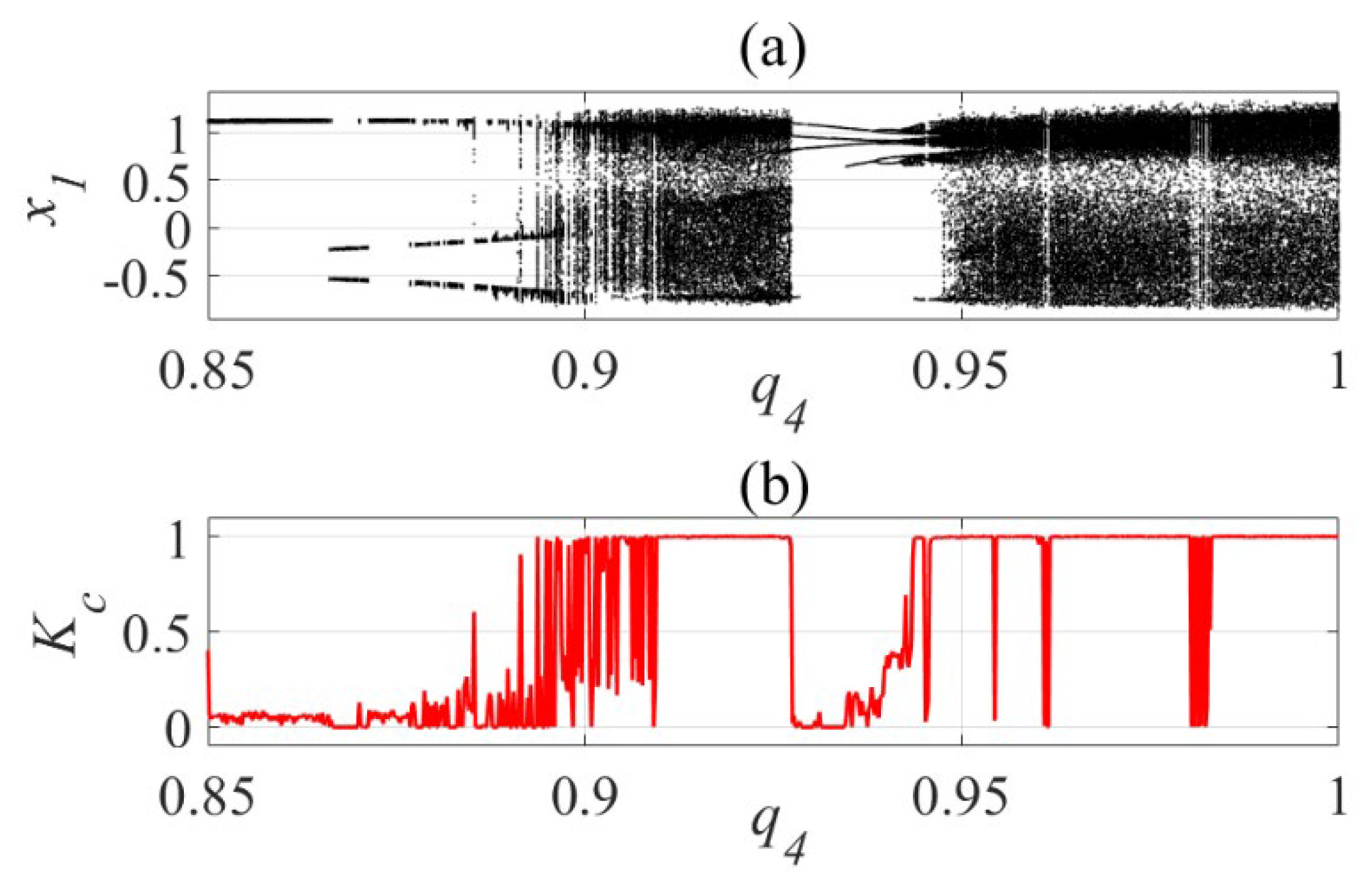 Axioms 11 00667 g006 Axioms 11 00667 g006