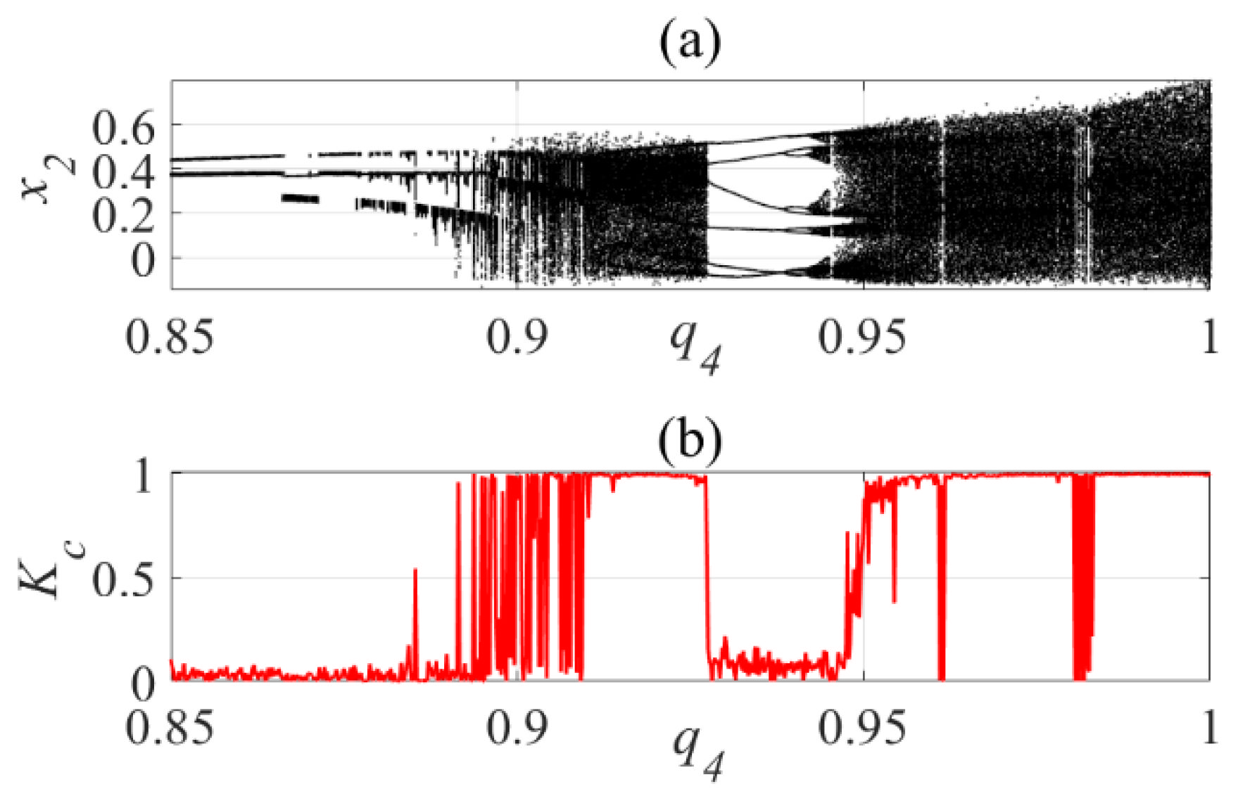 Axioms 11 00667 g007 Axioms 11 00667 g007