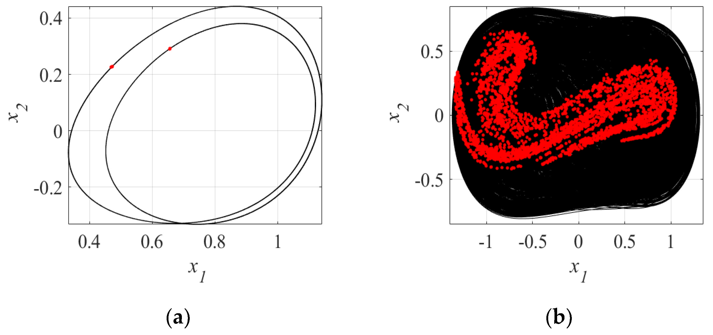 Axioms 11 00667 g009 Axioms 11 00667 g009
