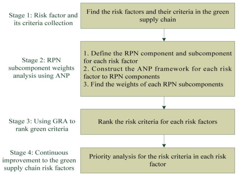 Axioms 11 00668 g001