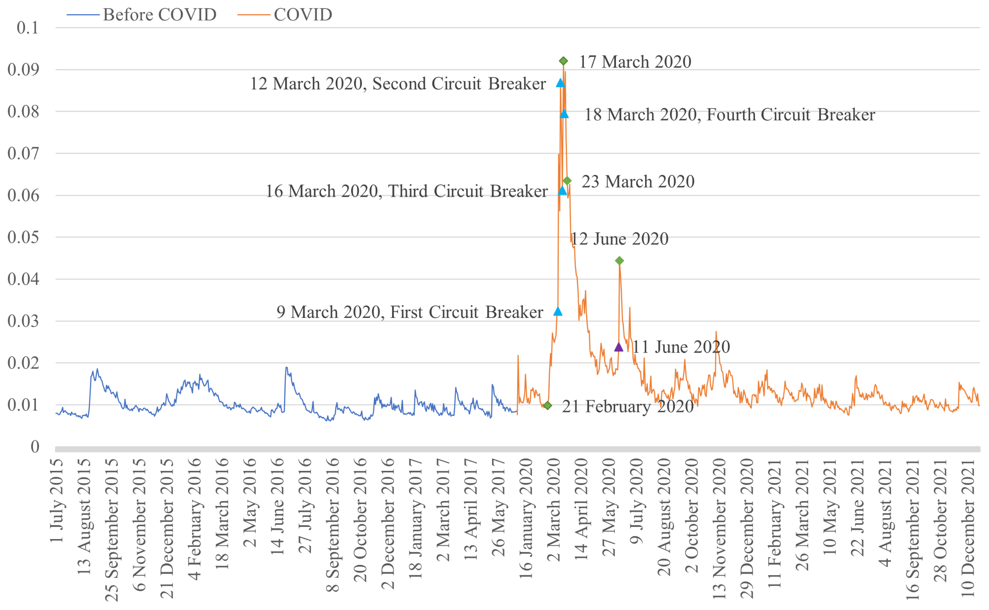 Axioms 11 00669 g002