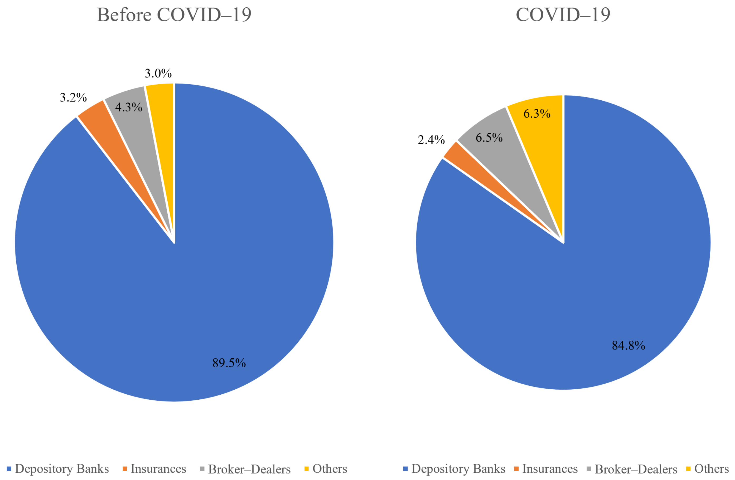 Axioms 11 00669 g003